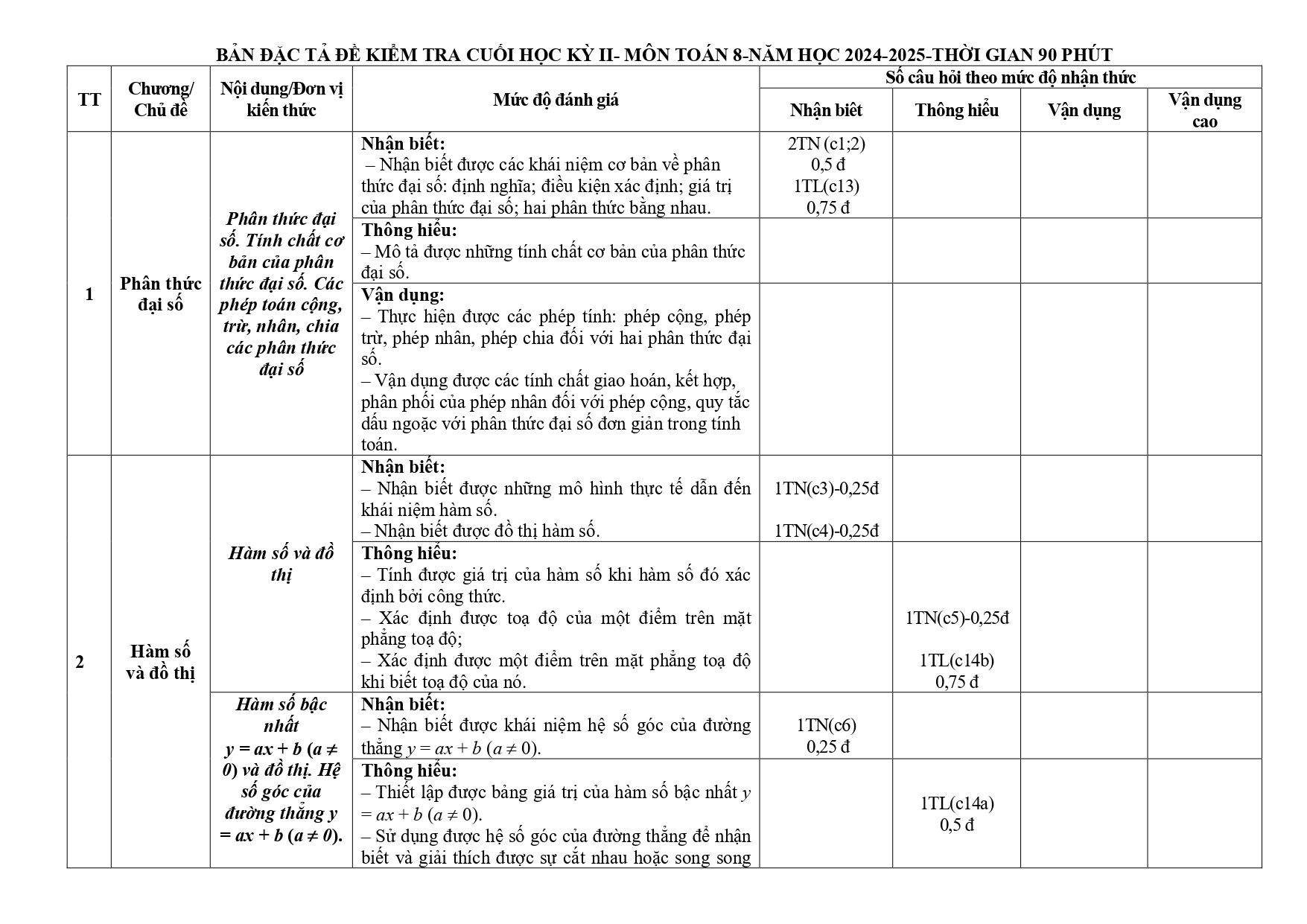 Đề thi Học kì 2 Toán 8 trường Lê Hồng Phong (Quảng Nam) năm 2024–2025