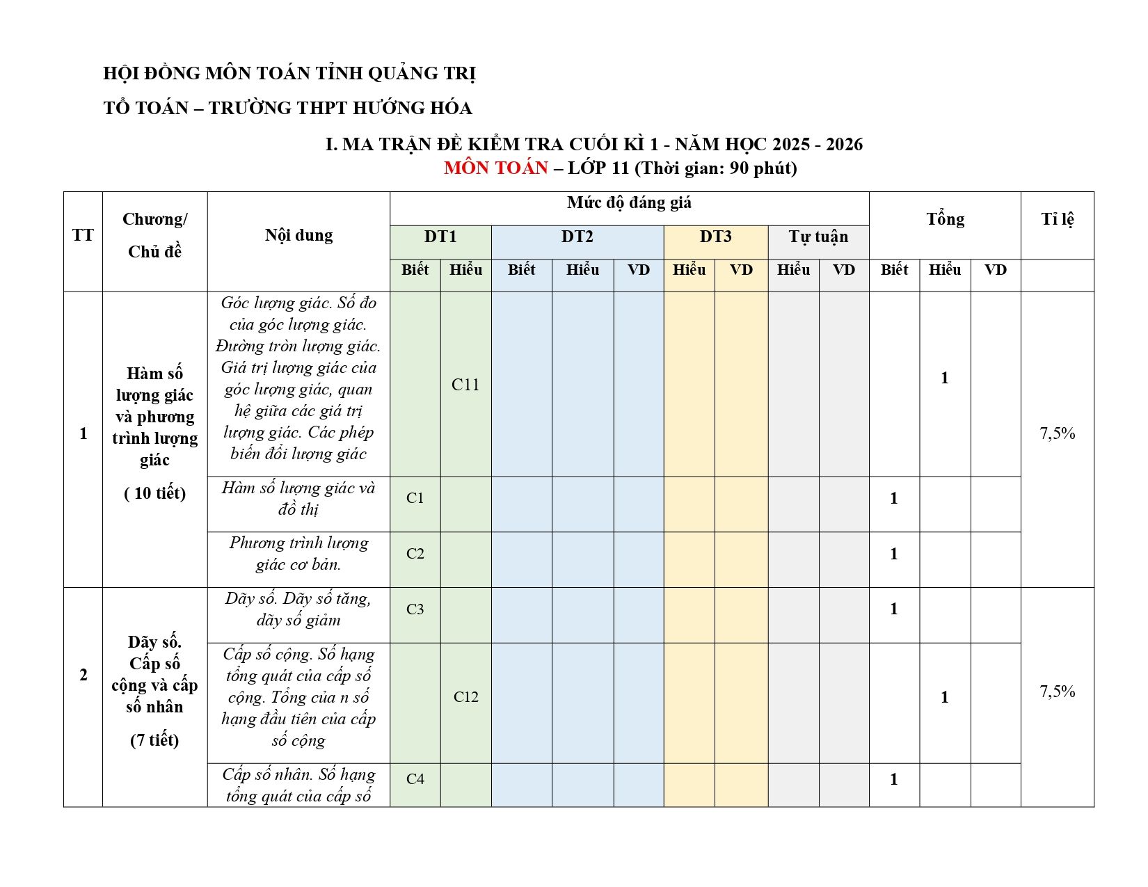 Đề cương ôn tập Học kì 1 Toán 11 trường THPT Hướng Hóa (Quảng Trị) năm 2025–2026