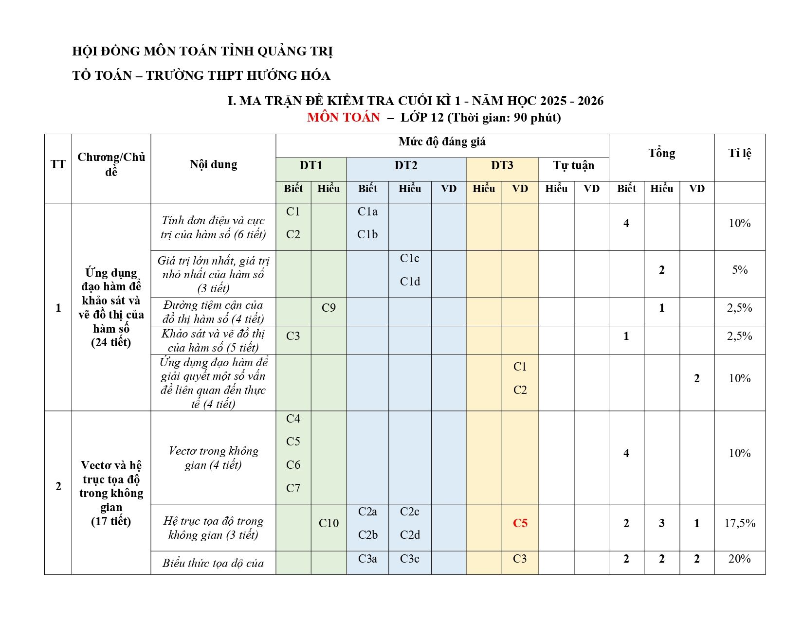 Đề cương ôn tập Học kì 1 Toán 12 trường THPT Hướng Hóa (Quảng Trị) năm 2025–2026