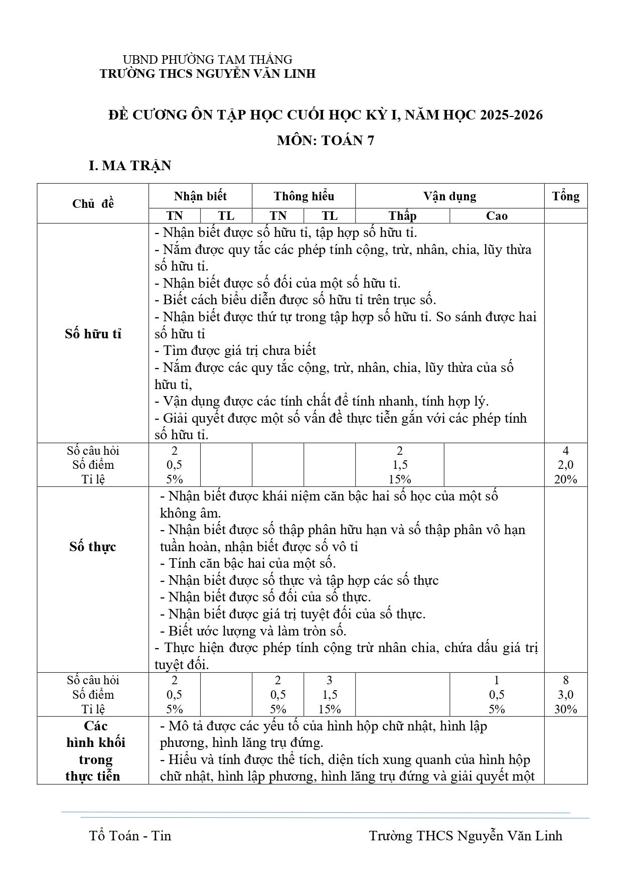 Đề cương ôn tập Học kì 1 Toán 7 trường THCS Nguyễn Văn Linh (TP Hồ Chí Minh) năm 2025–2026