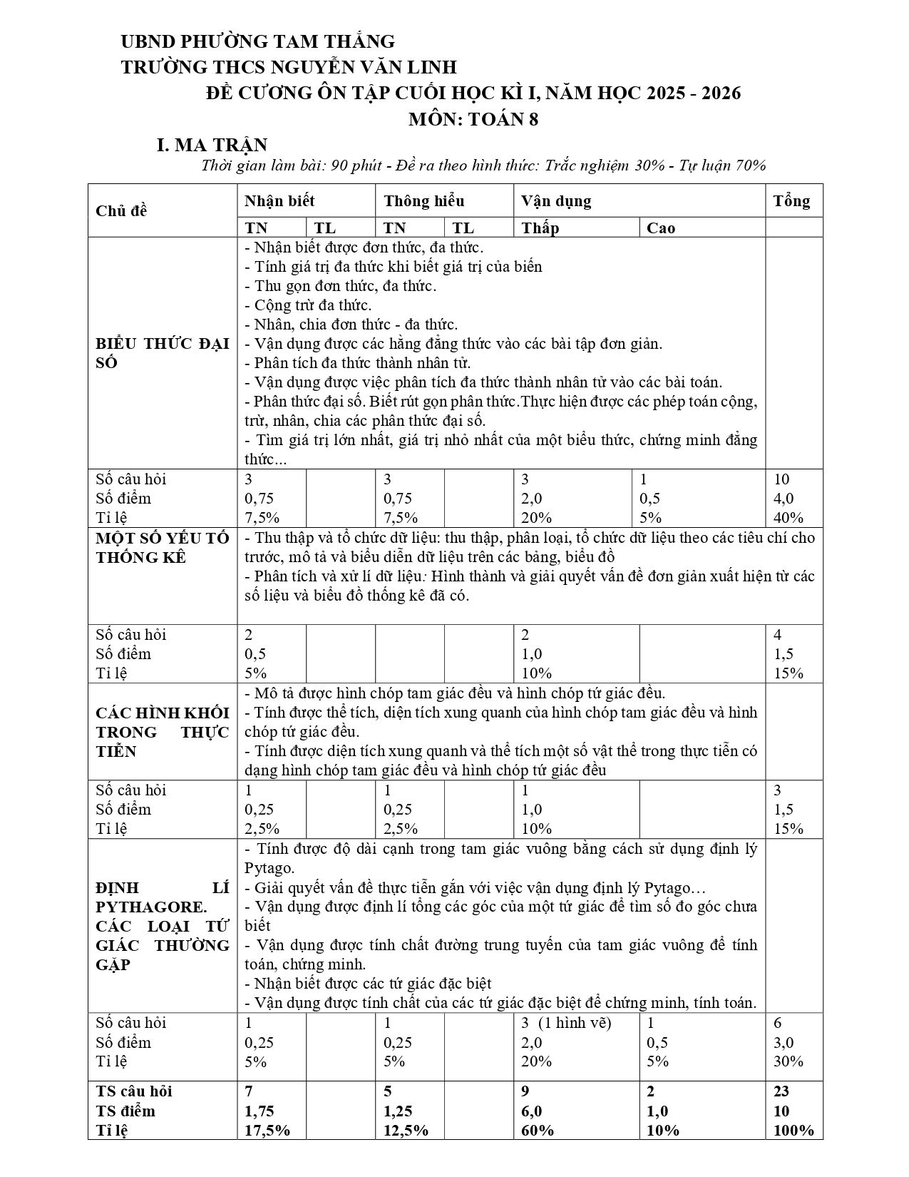 Đề cương ôn tập Học kì 1 Toán 8 trường THCS Nguyễn Văn Linh (TP Hồ Chí Minh) năm 2025–2026