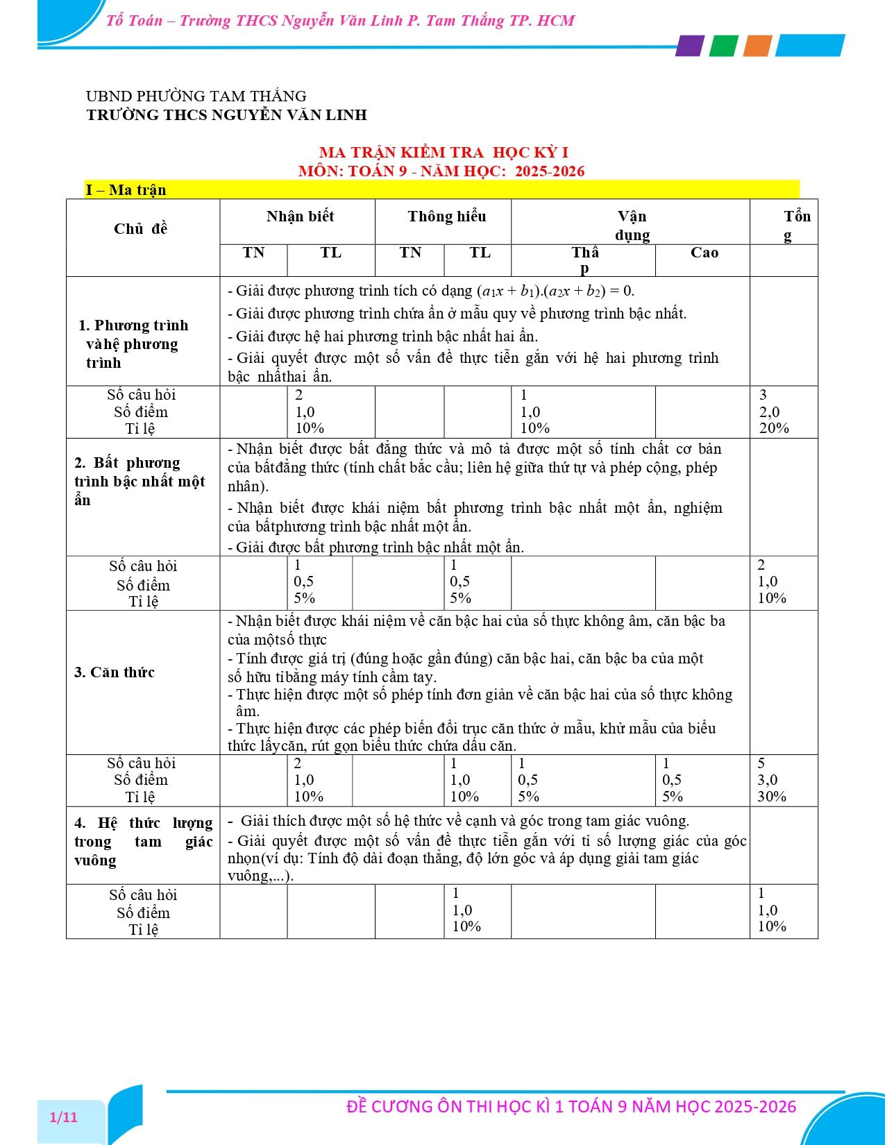 Đề cương ôn tập Học kì 1 Toán 9 trường THCS Nguyễn Văn Linh (TP Hồ Chí Minh) năm 2025–2026