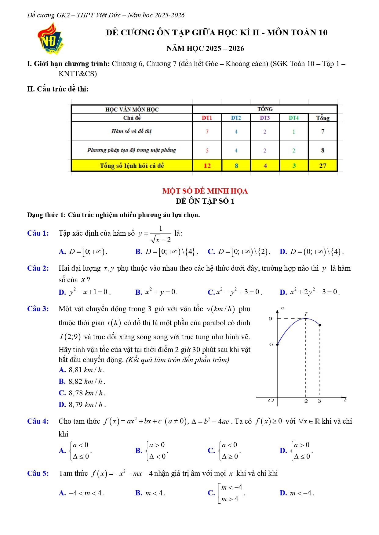 Đề cương ôn tập Giữa kì 2 Toán 10 trường THPT Việt Đức (Hà Nội) năm 2025–2026