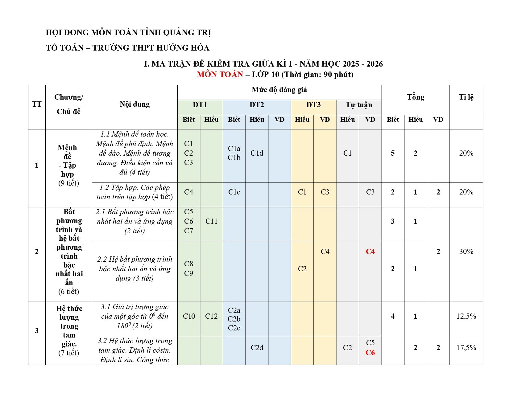 Đề cương ôn tập Giữa kì 1 Toán 10 trường THPT Hướng Hóa (Quảng Trị) năm 2025–2026
