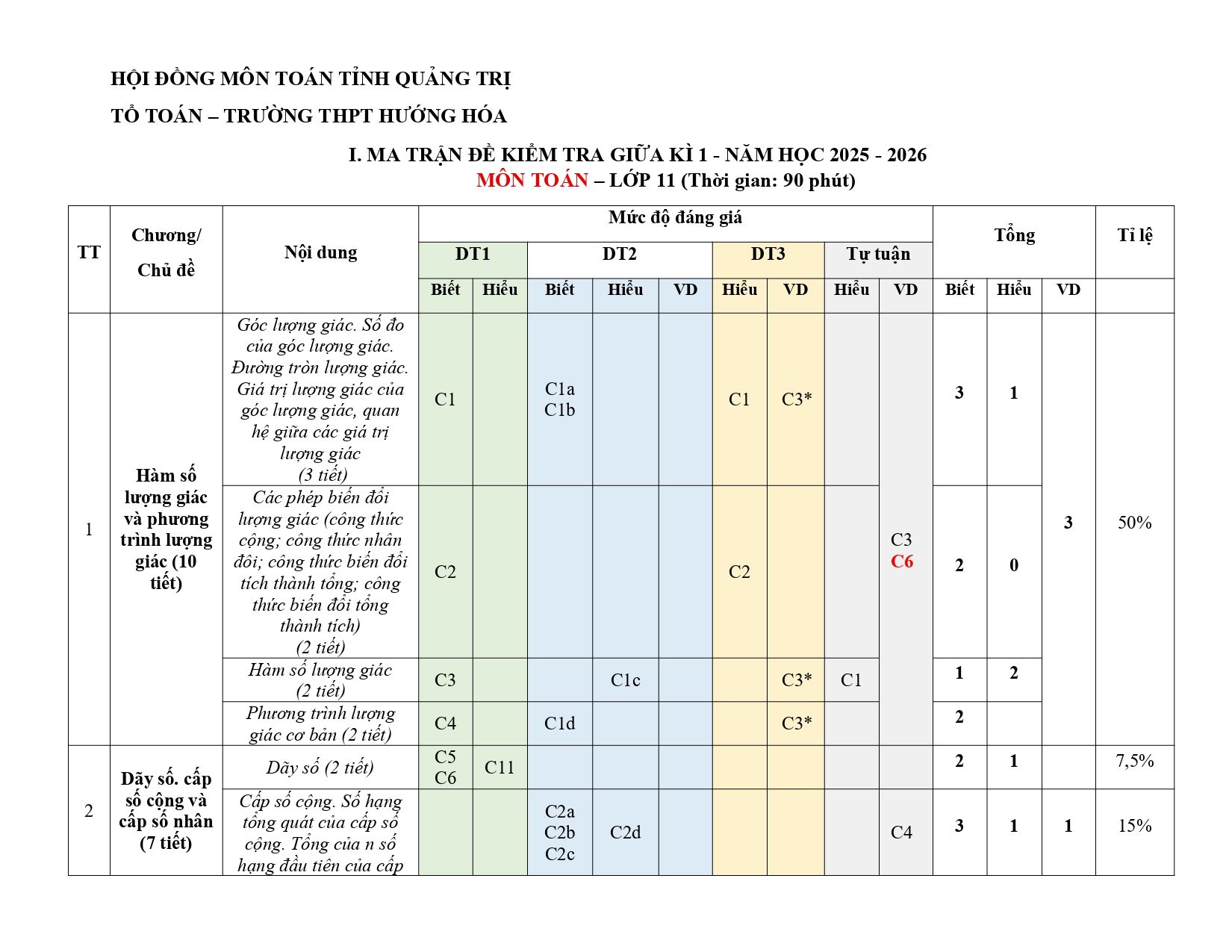 Đề cương ôn tập Giữa kì 1 Toán 11 trường THPT Hướng Hóa (Quảng Trị) năm 2025–2026