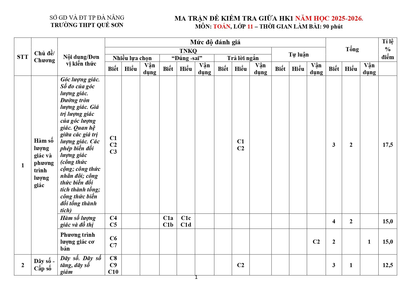 Đề cương ôn tập Giữa kì 1 Toán 11 trường THPT Quế Sơn (Đà Nẵng) năm 2025–2026
