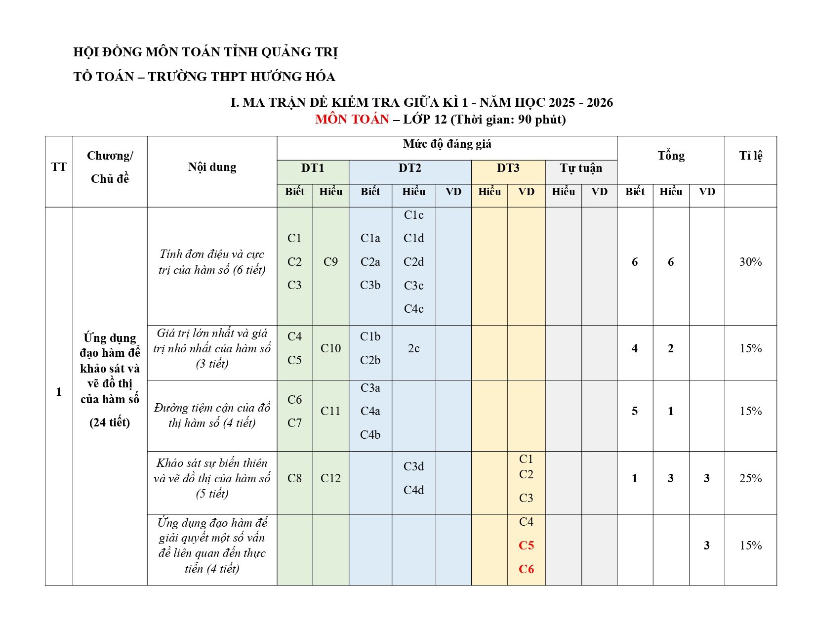 Đề cương ôn tập Giữa kì 1 Toán 12 trường THPT Hướng Hóa (Quảng Trị) năm 2025–2026