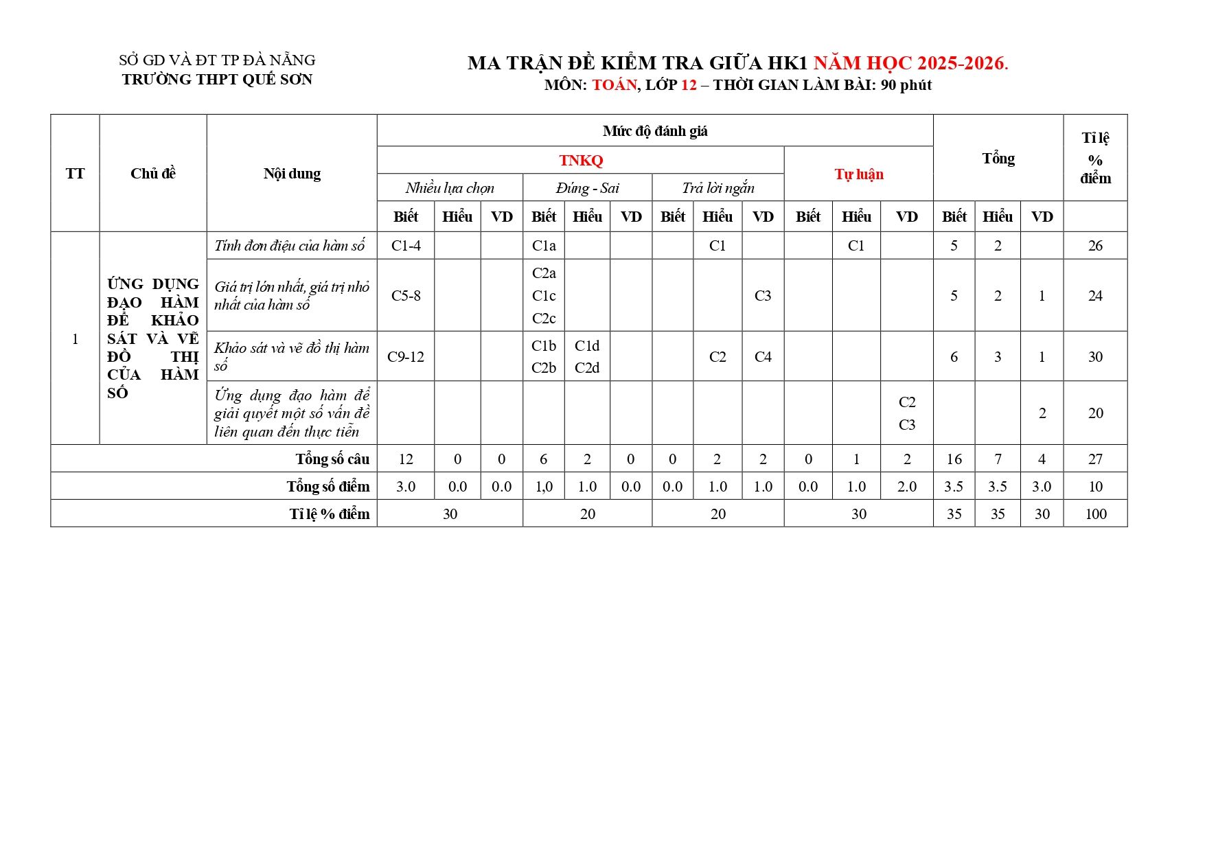 Đề cương ôn tập Giữa kì 1 Toán 12 trường THPT Quế Sơn (Đà Nẵng) năm 2025–2026