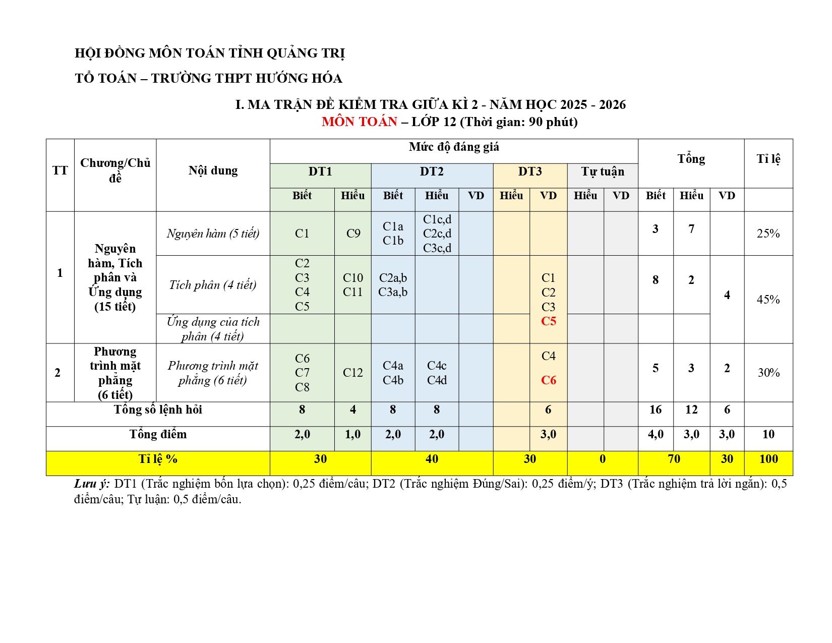 Đề cương ôn tập Giữa kì 2 Toán 12 trường THPT Hướng Hóa (Quảng Trị) năm 2025–2026