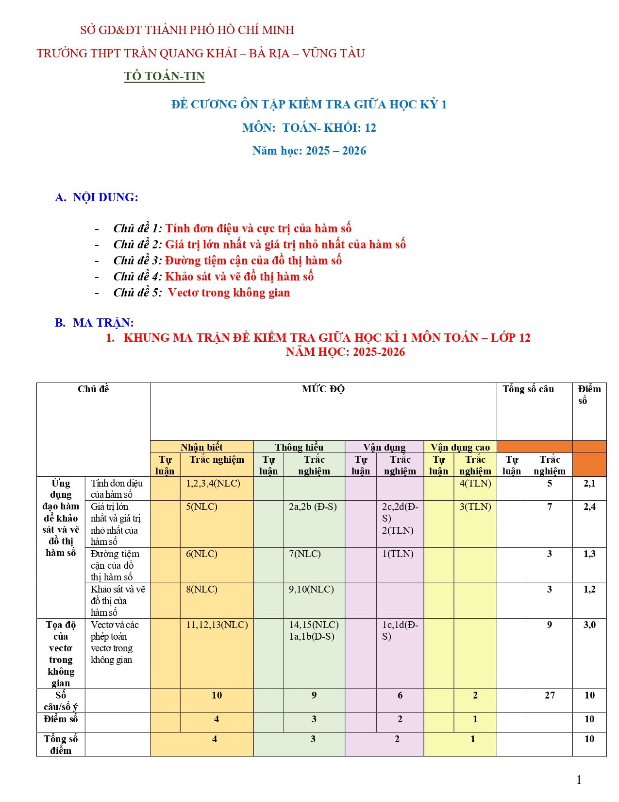Đề cương ôn tập Giữa kì 1 Toán 12 trường THPT Trần Quang Khải (TP Hồ Chí Minh) năm 2025–2026