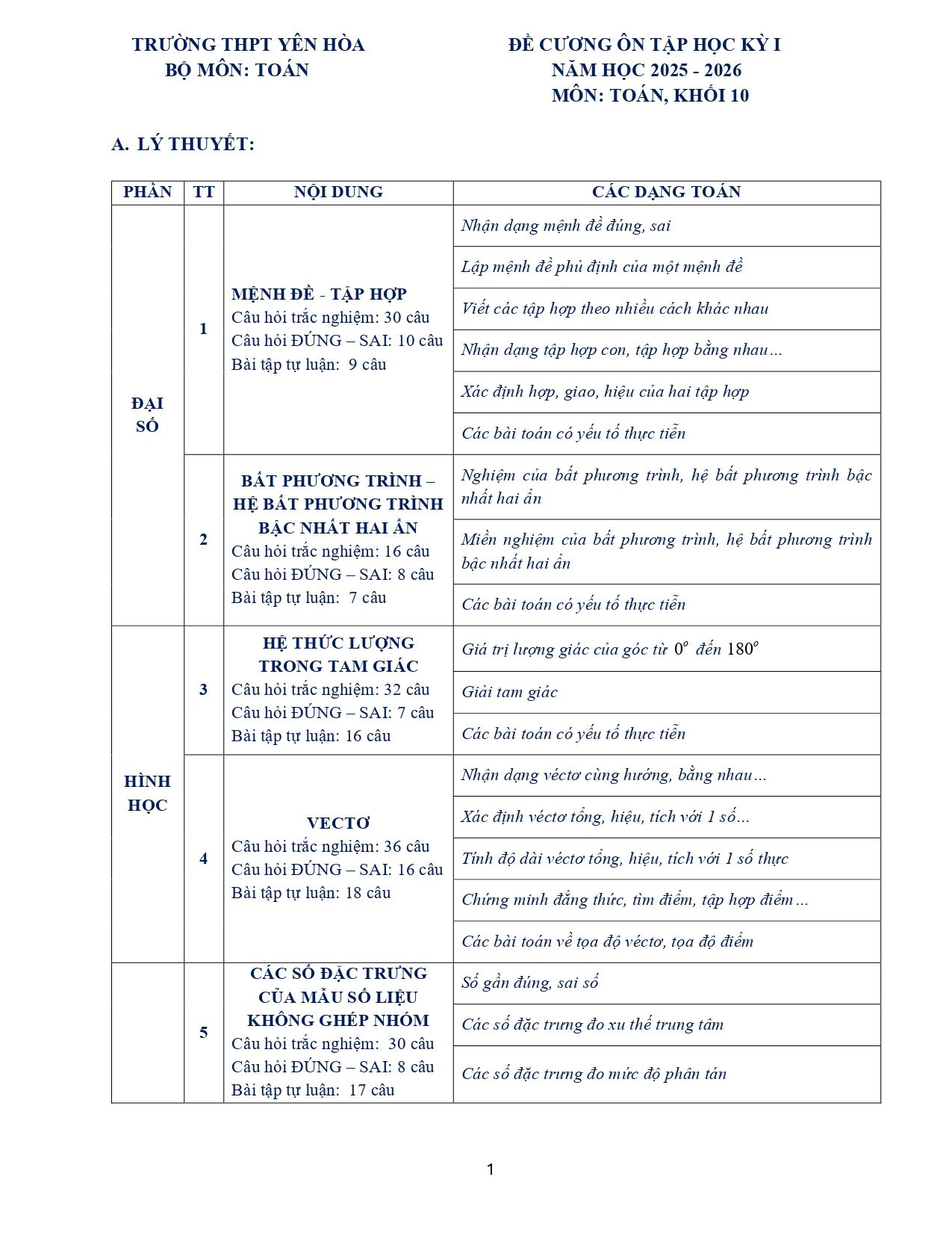 Đề cương ôn tập Học kì 1 Toán 10 trường THPT Yên Hòa (Hà Nội) năm 2025–2026