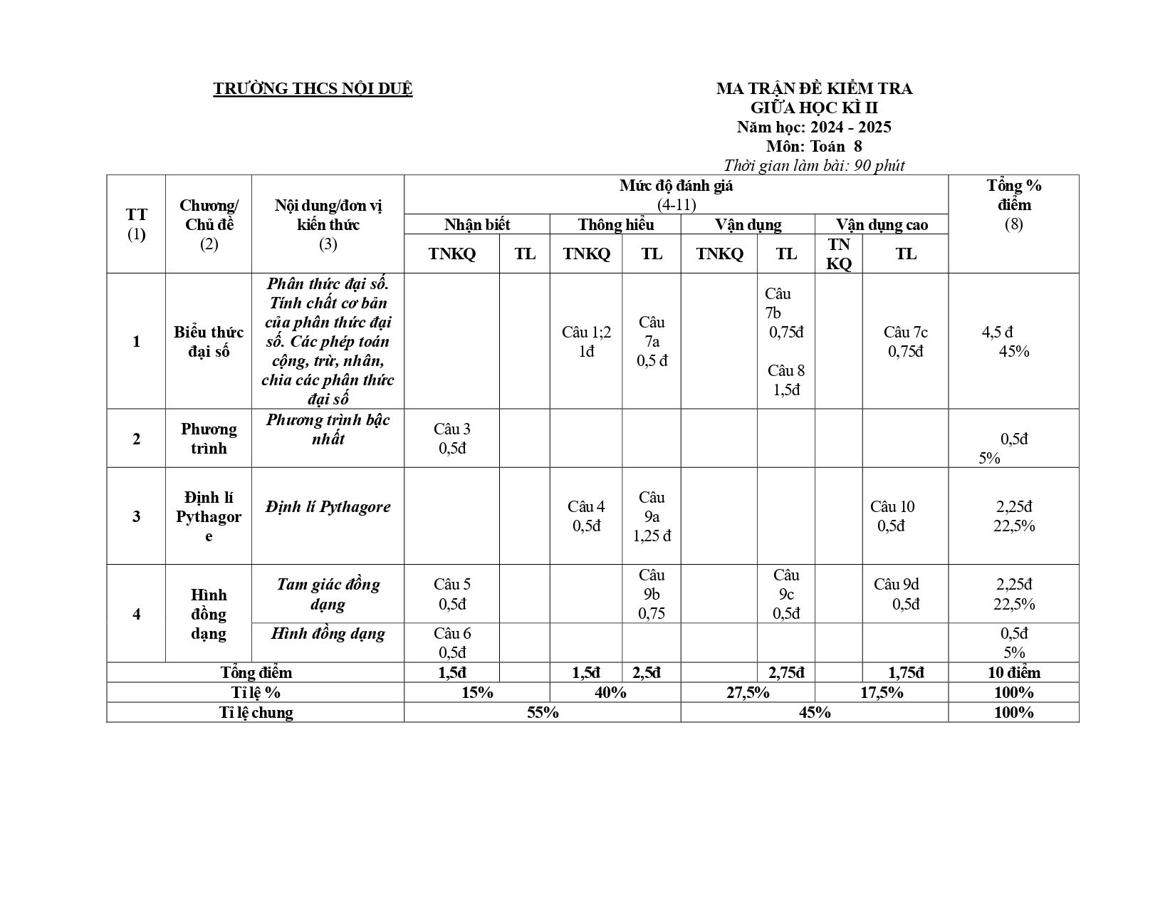 Đề thi Giữa kì 2 Toán 8 trường THCS Nội Duệ (Bắc Ninh) năm 2024–2025