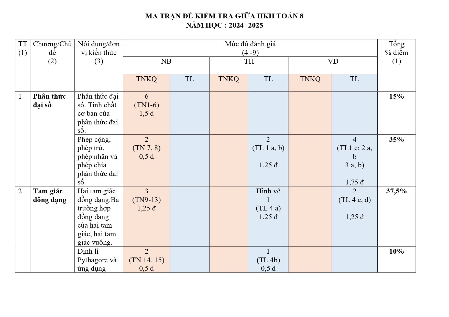 Đề thi Giữa kì 2 Toán 8 trường THCS Quế Thuận (Quảng Nam) năm 2024–2025