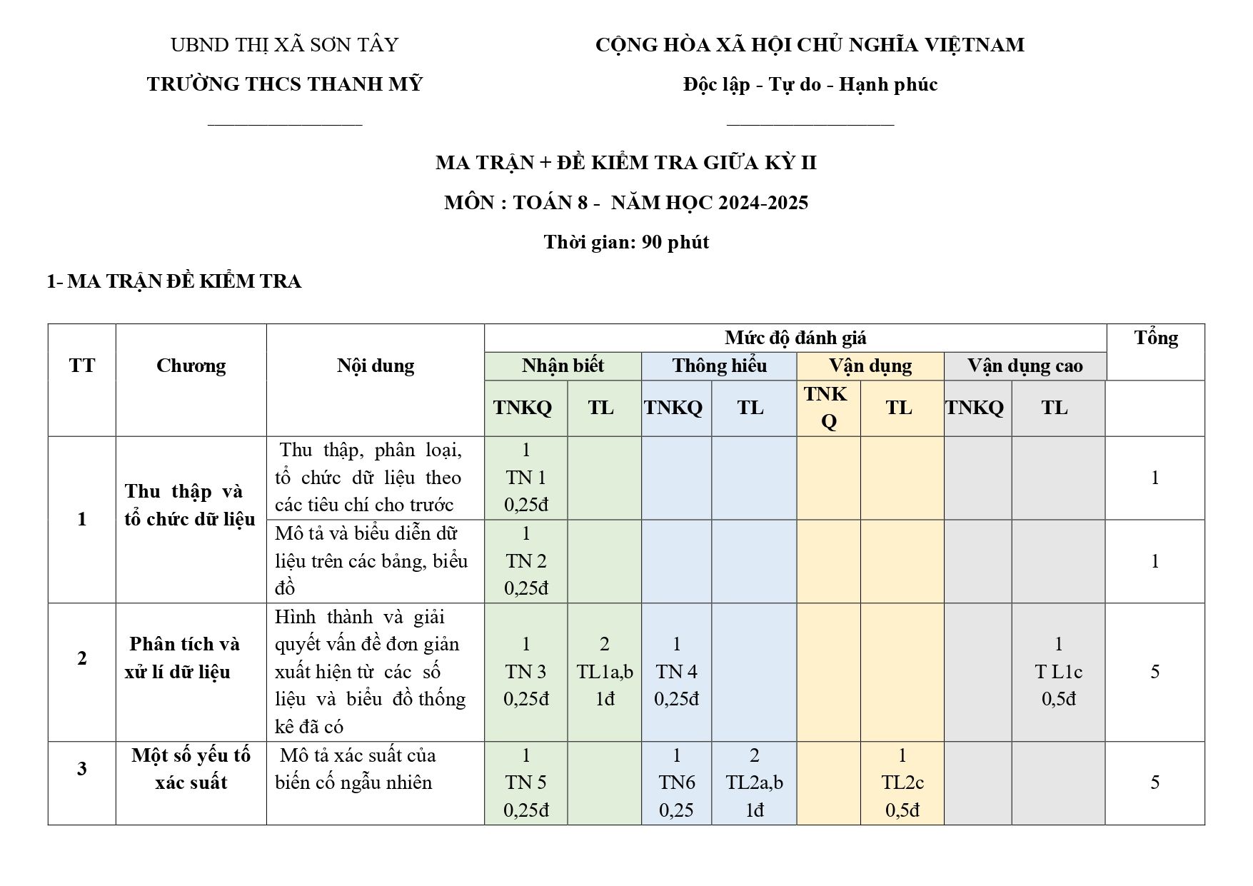 Đề thi Giữa kì 2 Toán 8 trường THCS Thanh Mỹ (Hà Nội) năm 2024–2025