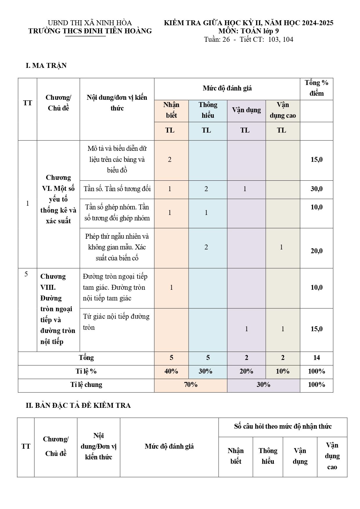Đề thi Giữa kì 2 Toán 9 trường THCS Đinh Tiên Hoàng (Khánh Hòa) năm 2024–2025