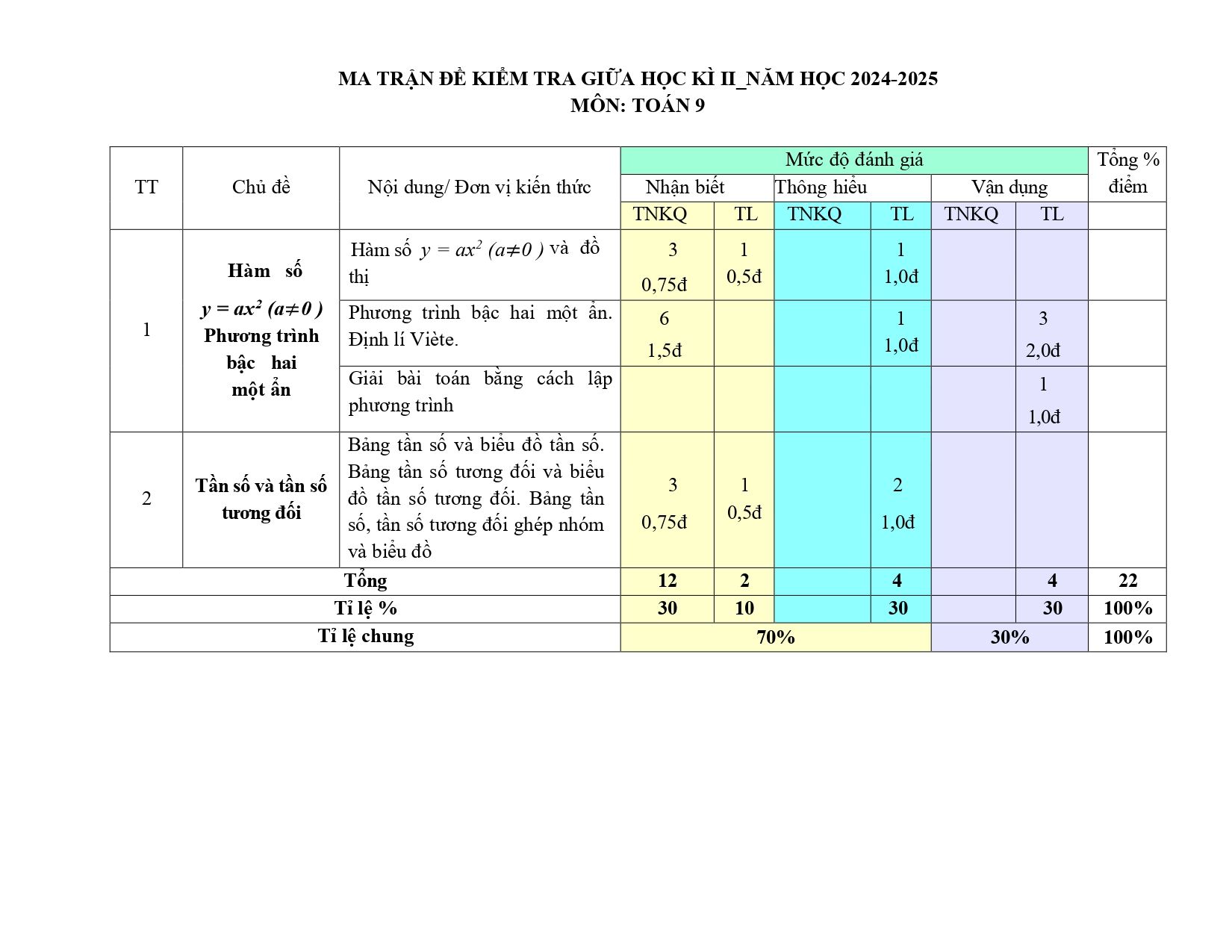 Đề thi Giữa kì 2 Toán 9 trường THCS Nguyễn Trãi (Quảng Nam) năm 2024–2025