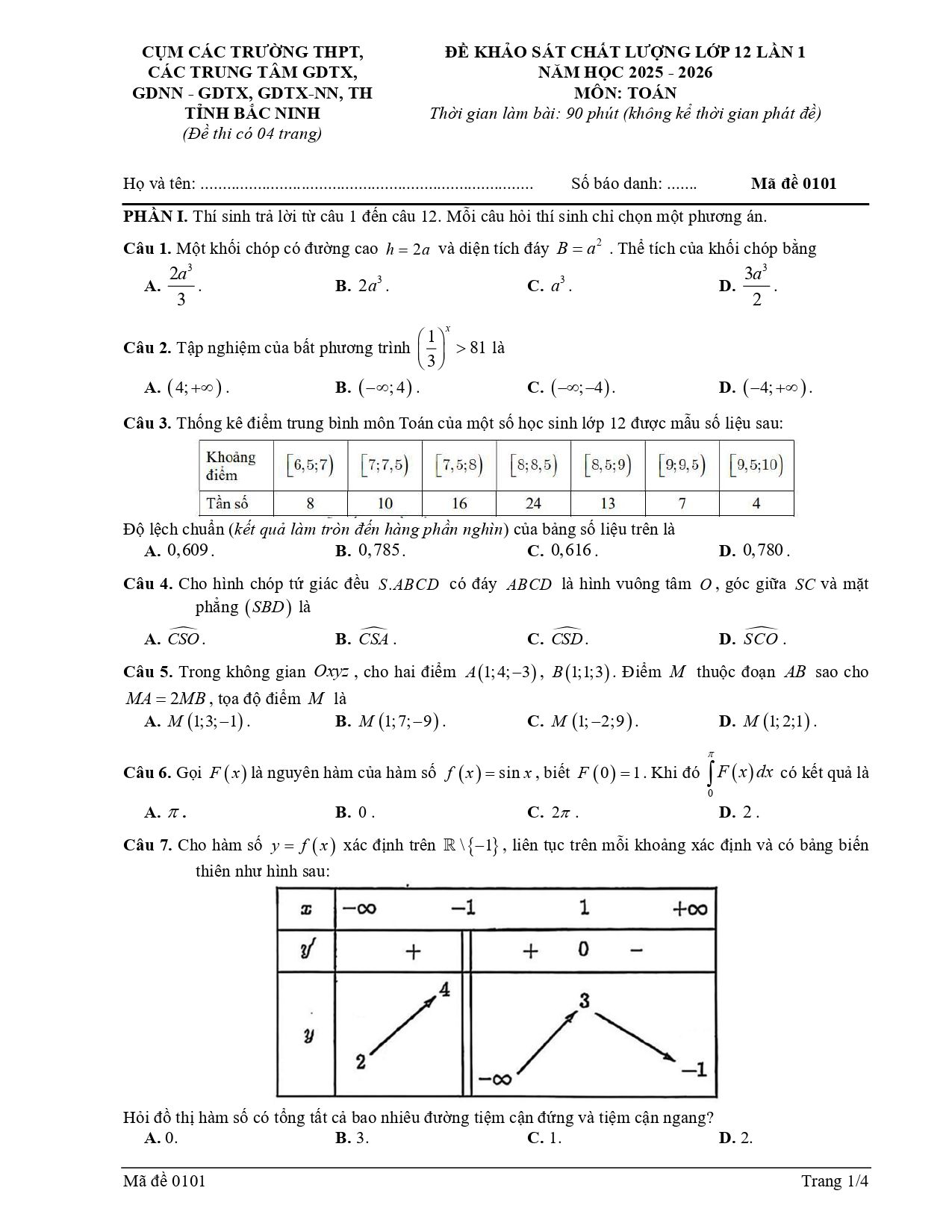 Đề thi thử Tốt nghiệp THPT Toán 2025-2026 (lần 1) cụm các trường THPT (Bắc Ninh)