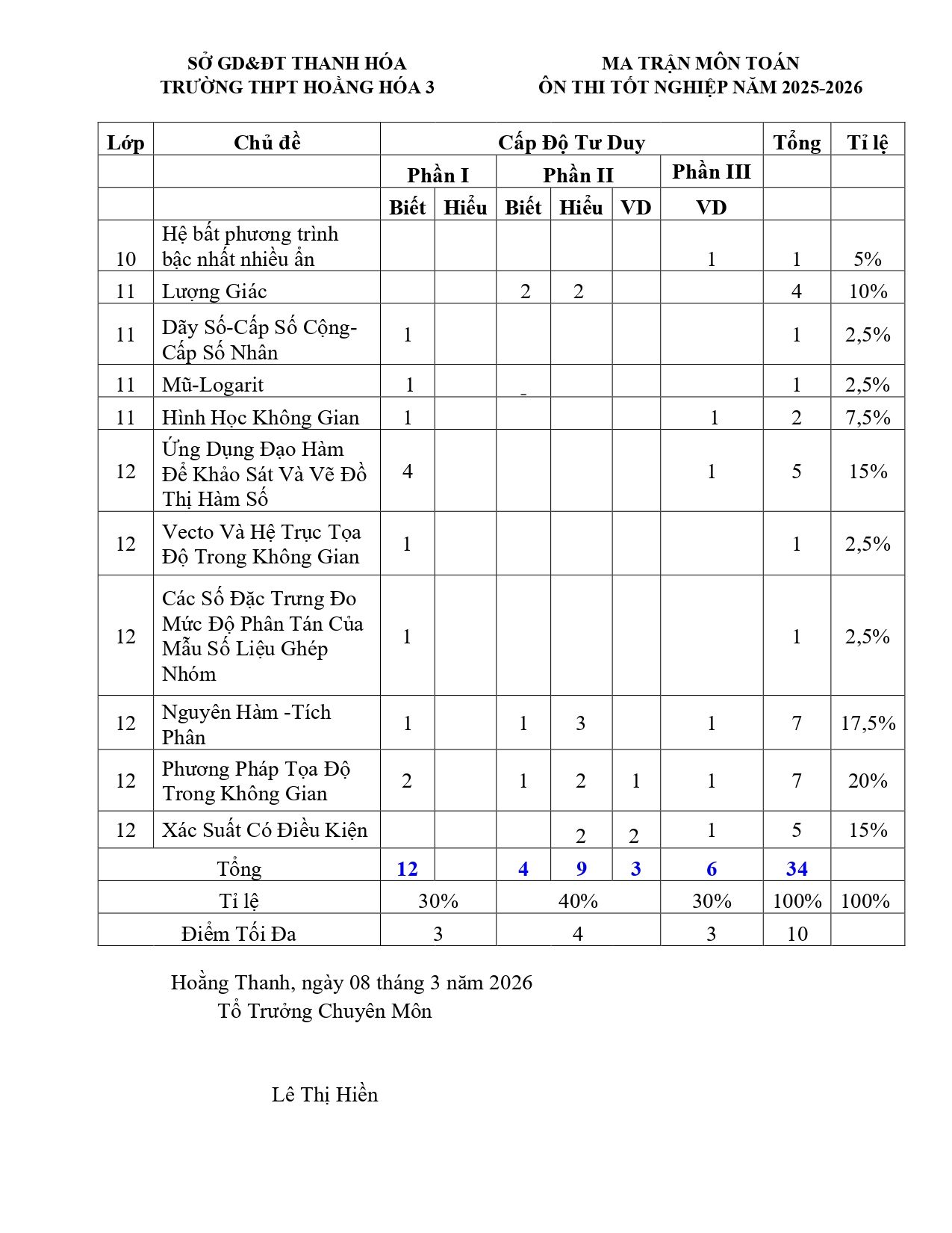 Đề thi thử Tốt nghiệp THPT Toán 2025-2026 trường THPT Hoằng Hóa 3 (Thanh Hóa)