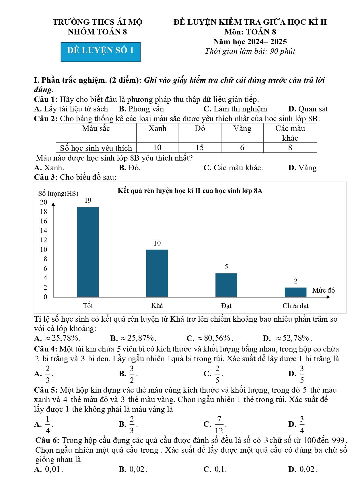 Đề thi Giữa kì 2 Toán 8 trường THCS Ái Mộ (Hà Nội) năm 2024–2025