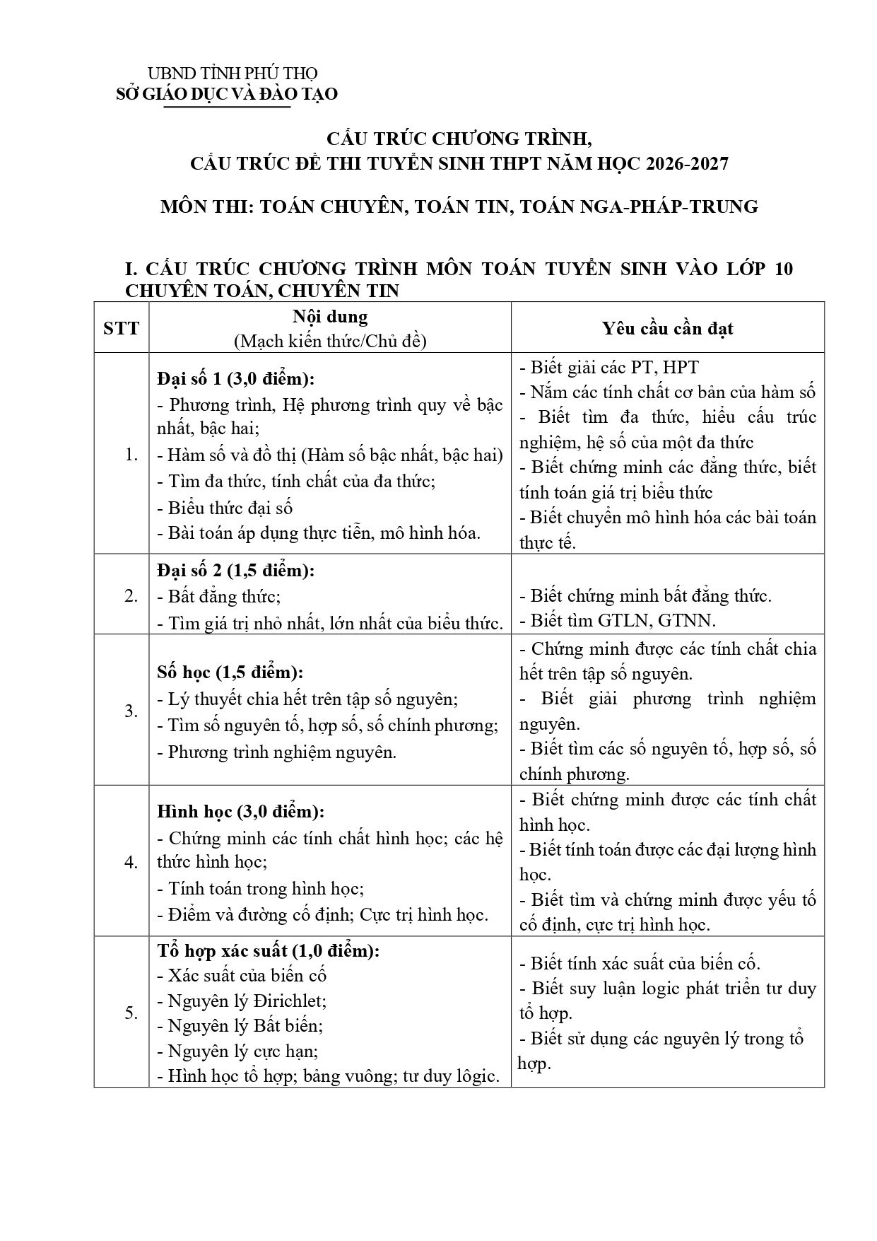 Đề thi thử Toán vào lớp 10 (chuyên) năm 2026-2027 sở GD&ĐT Phú Thọ