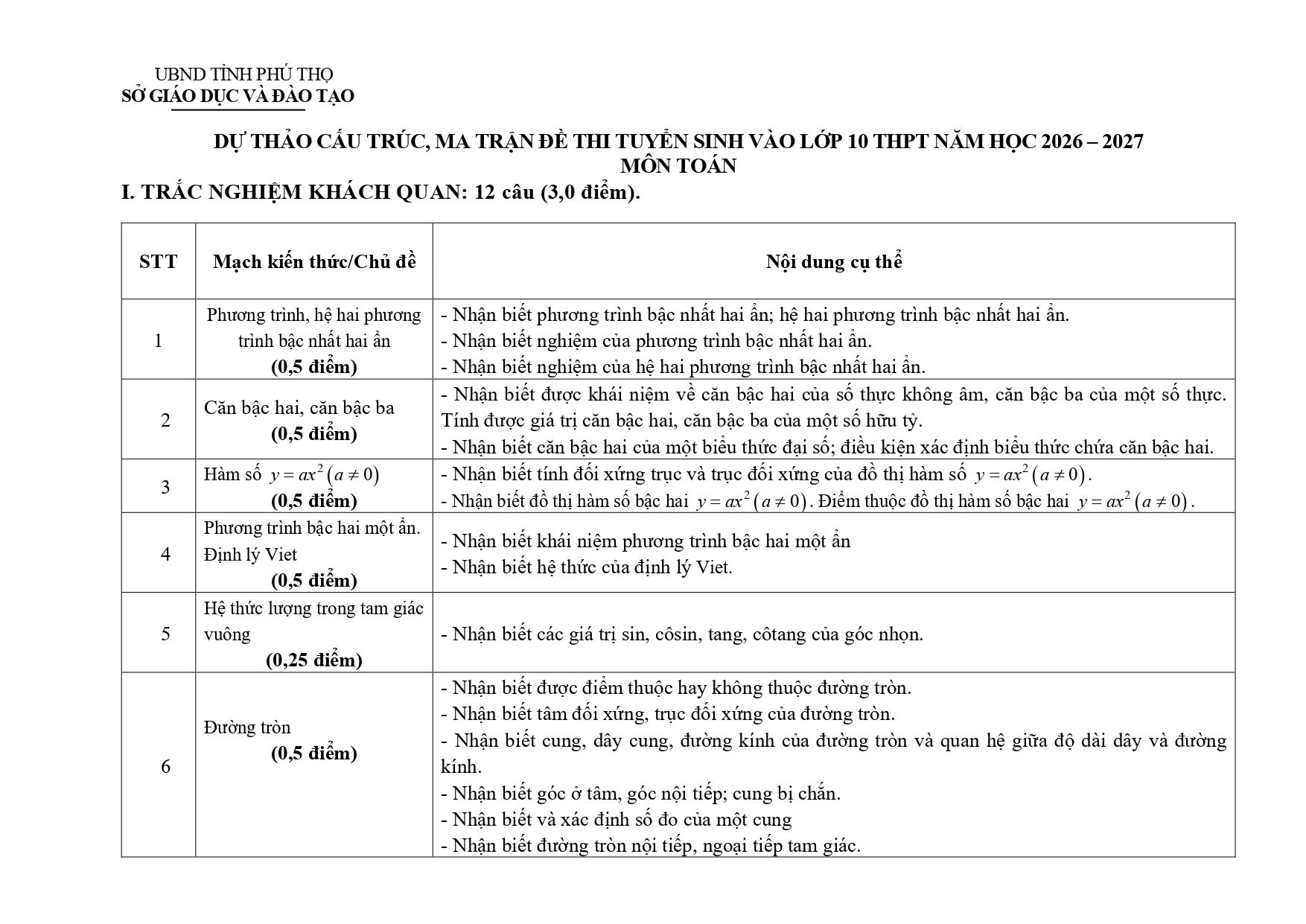Đề thi thử Toán vào lớp 10 năm 2026-2027 sở GD&ĐT Phú Thọ