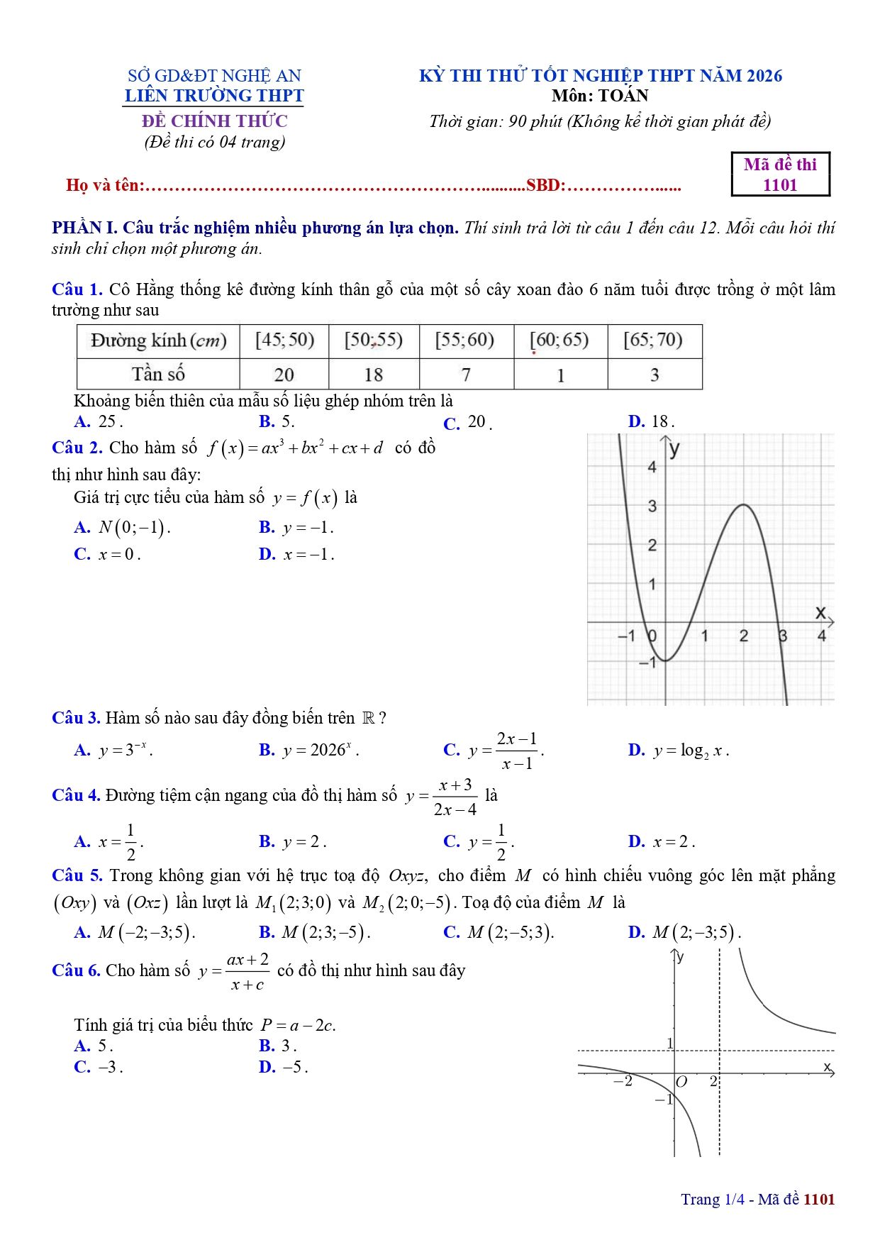 Đề thi thử Tốt nghiệp THPT Toán 2025-2026 liên trường THPT (Nghệ An)