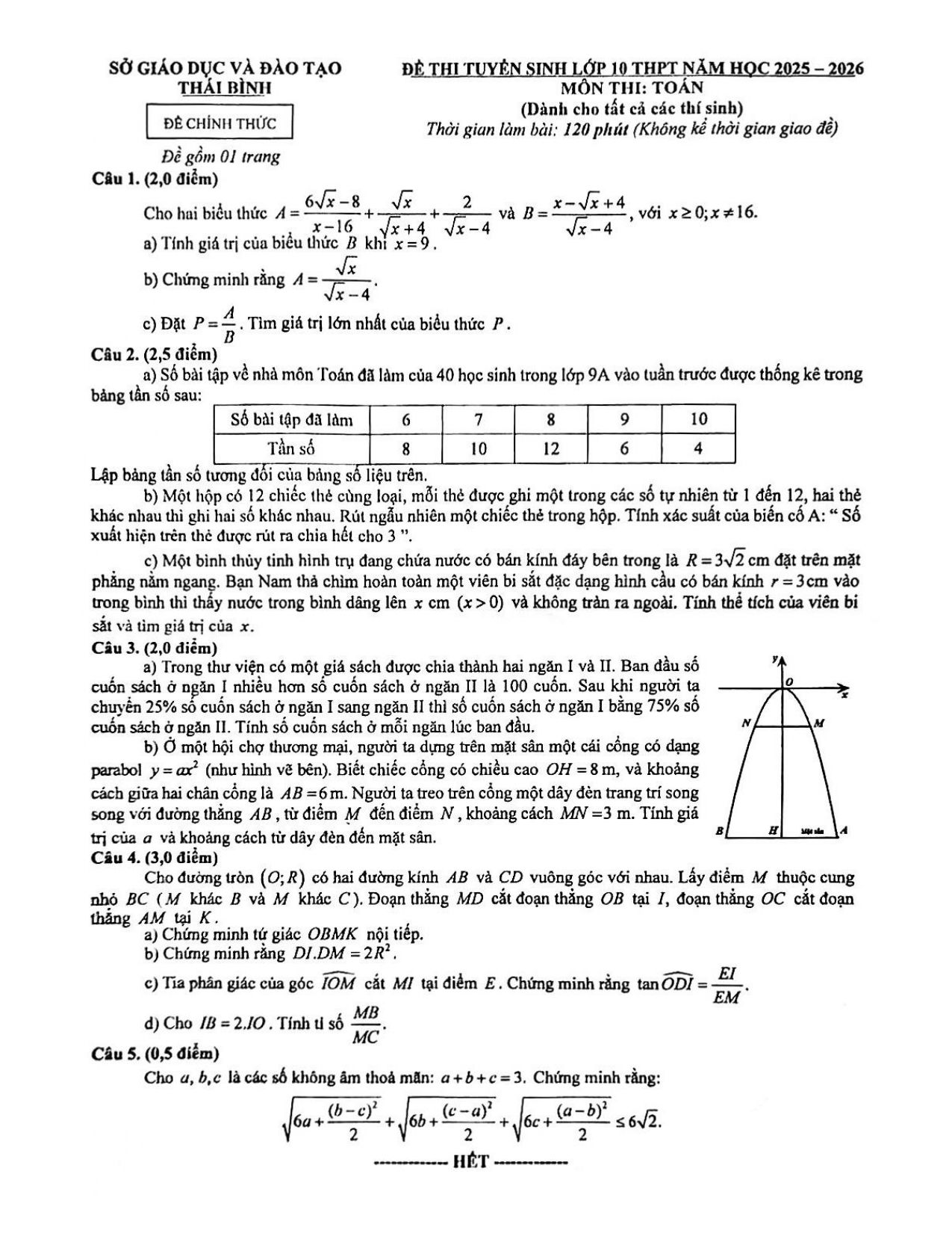 Đề thi tuyển sinh Toán vào lớp 10 năm 2025-2026 sở GD&ĐT Thái Bình