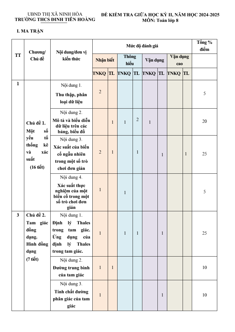 Đề thi Giữa kì 2 Toán 8 trường THCS Đinh Tiên Hoàng (Khánh Hòa) năm 2024–2025