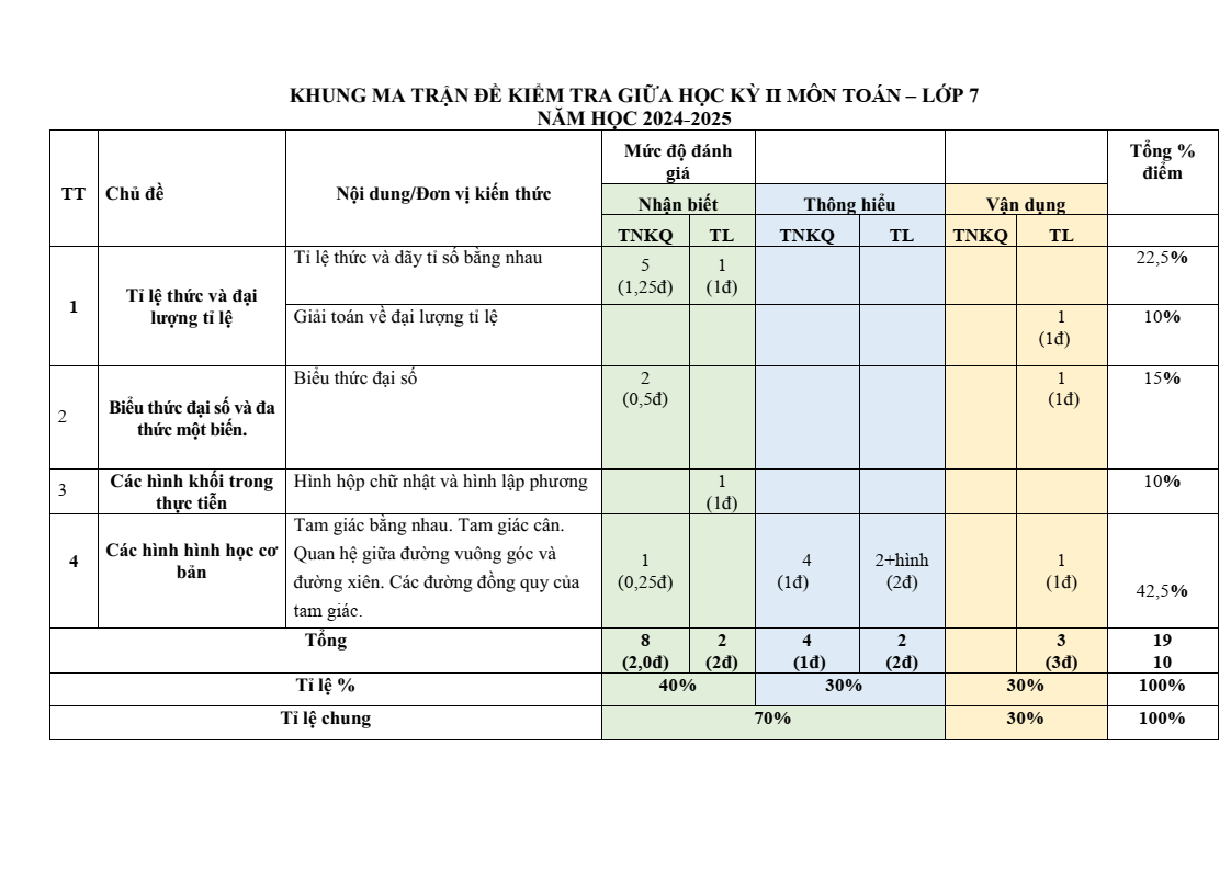 Đề thi Giữa kì 2 Toán 7 trường THCS Nguyễn Trãi (Quảng Nam) năm 2024–2025