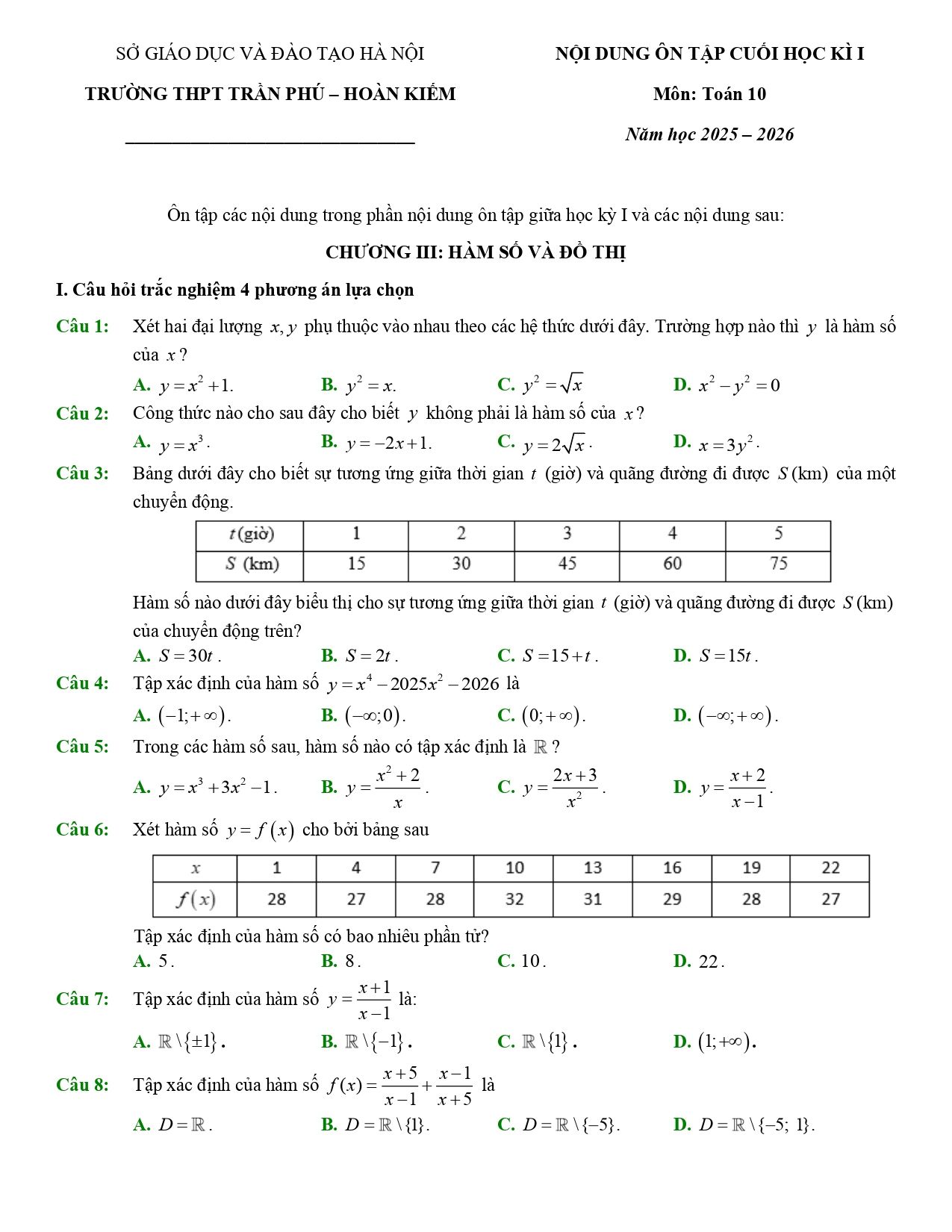 Đề cương ôn tập Học kì 1 Toán 10 trường THPT Trần Phú (Hà Nội) năm 2025–2026