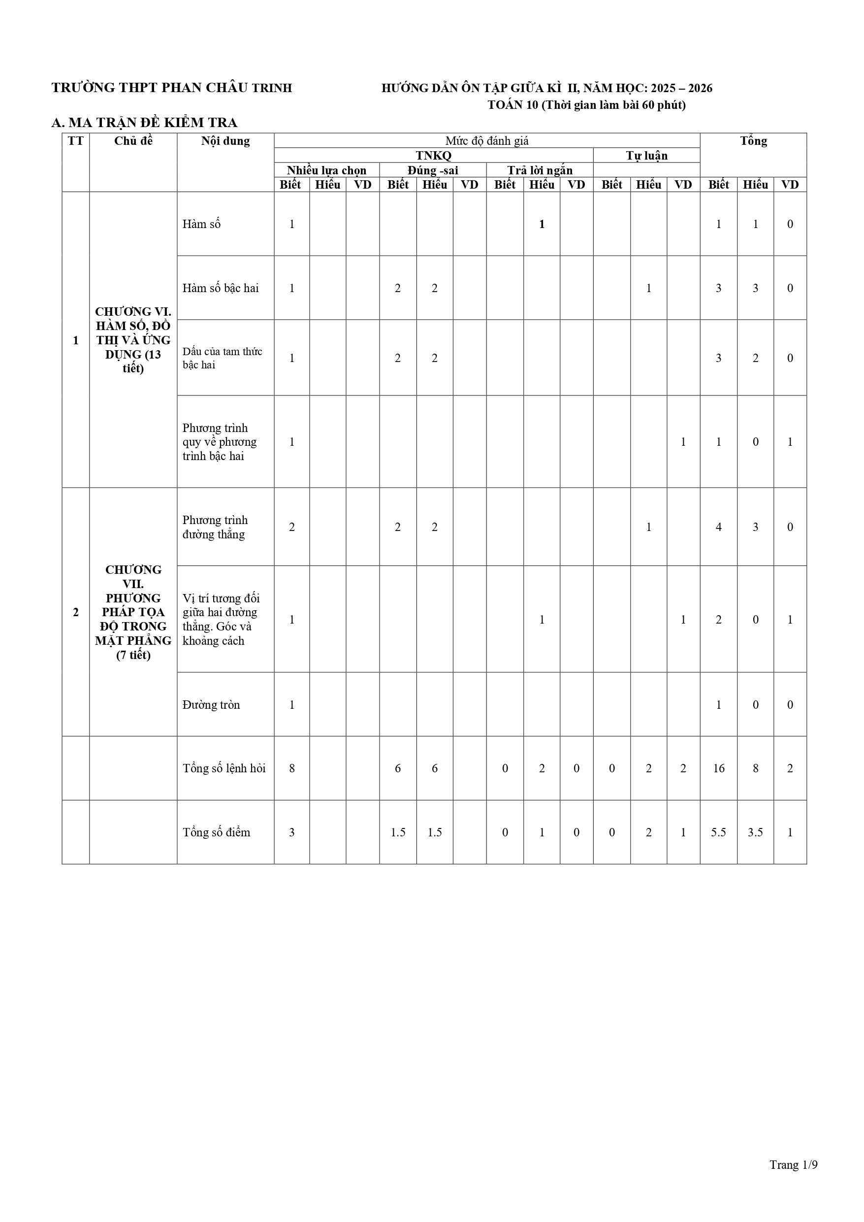Đề cương ôn tập Giữa kì 2 Toán 10 trường THPT Phan Châu Trinh (Đà Nẵng) năm 2025–2026