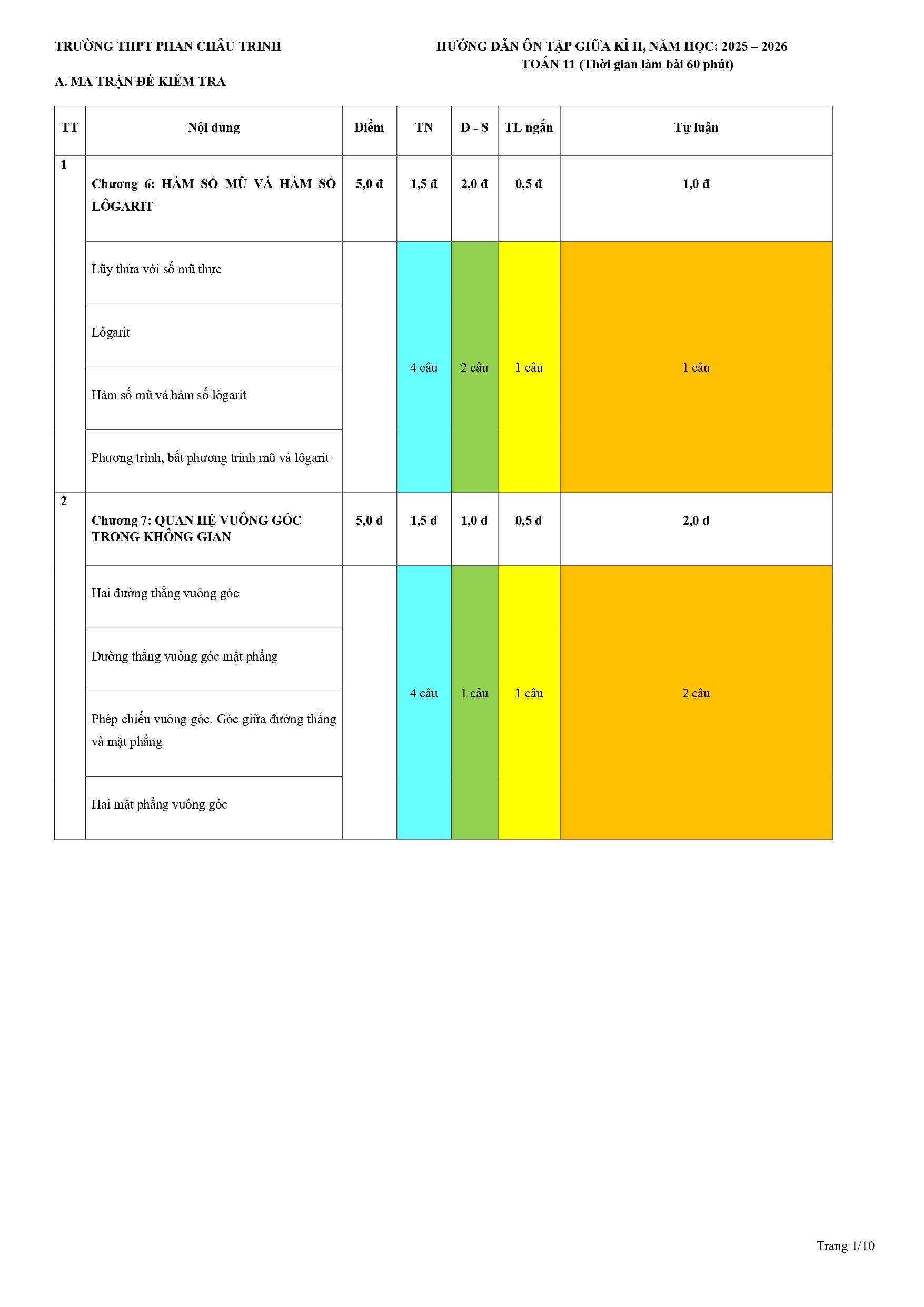 Đề cương ôn tập Giữa kì 2 Toán 11 trường THPT Phan Châu Trinh (Đà Nẵng) năm 2025–2026