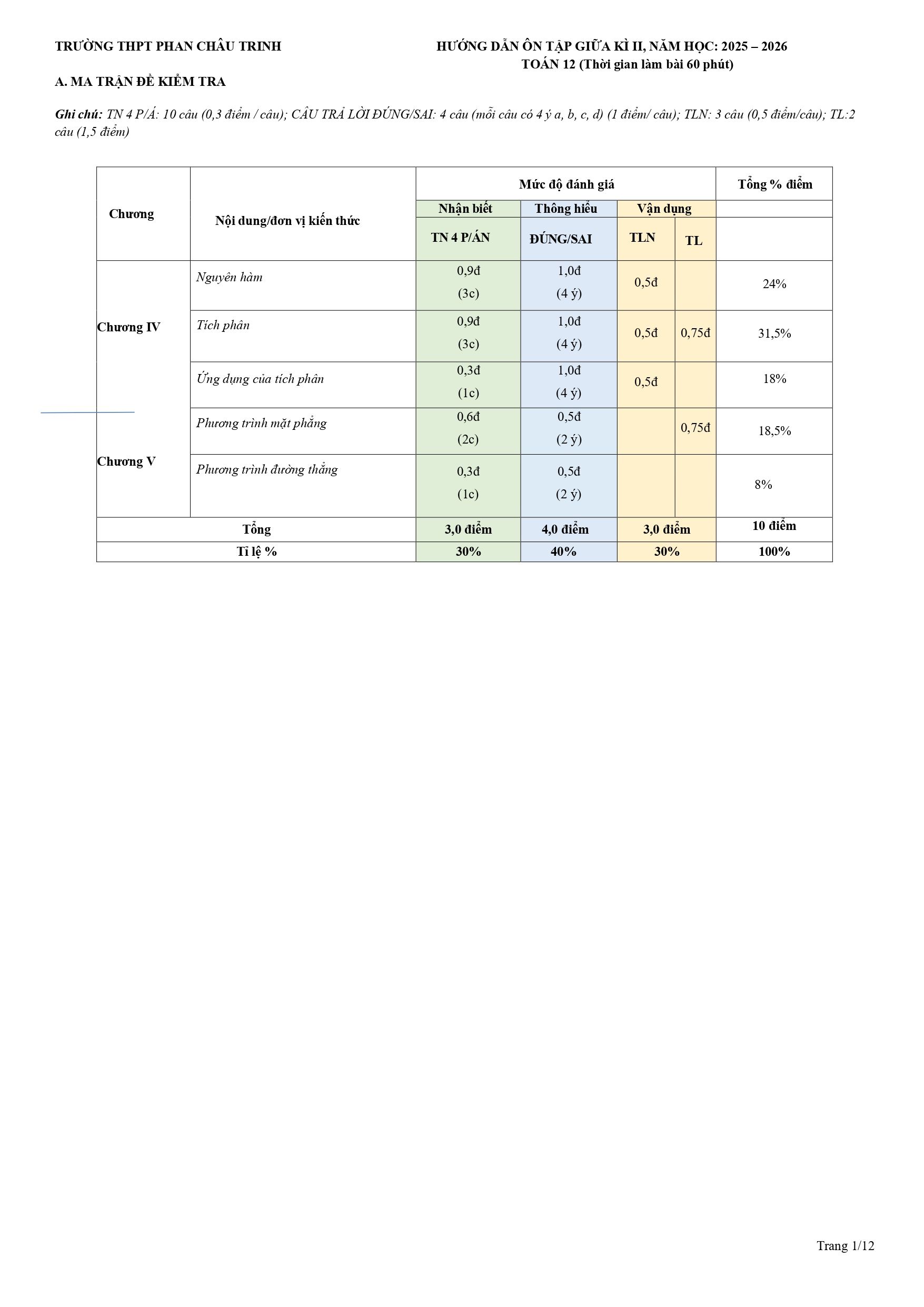 Đề cương ôn tập Giữa kì 2 Toán 12 trường THPT Phan Châu Trinh (Đà Nẵng) năm 2025–2026