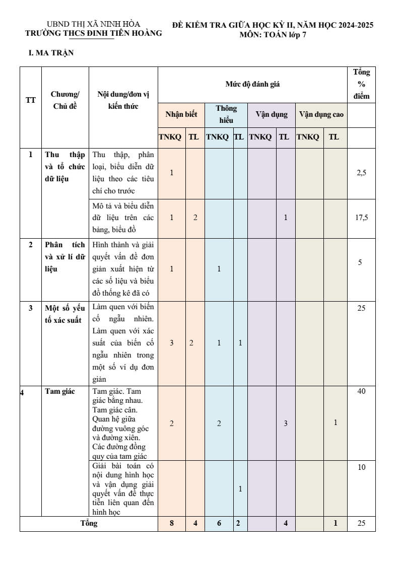 Đề thi Giữa kì 2 Toán 7 trường THCS Đinh Tiên Hoàng (Khánh Hòa) năm 2024–2025