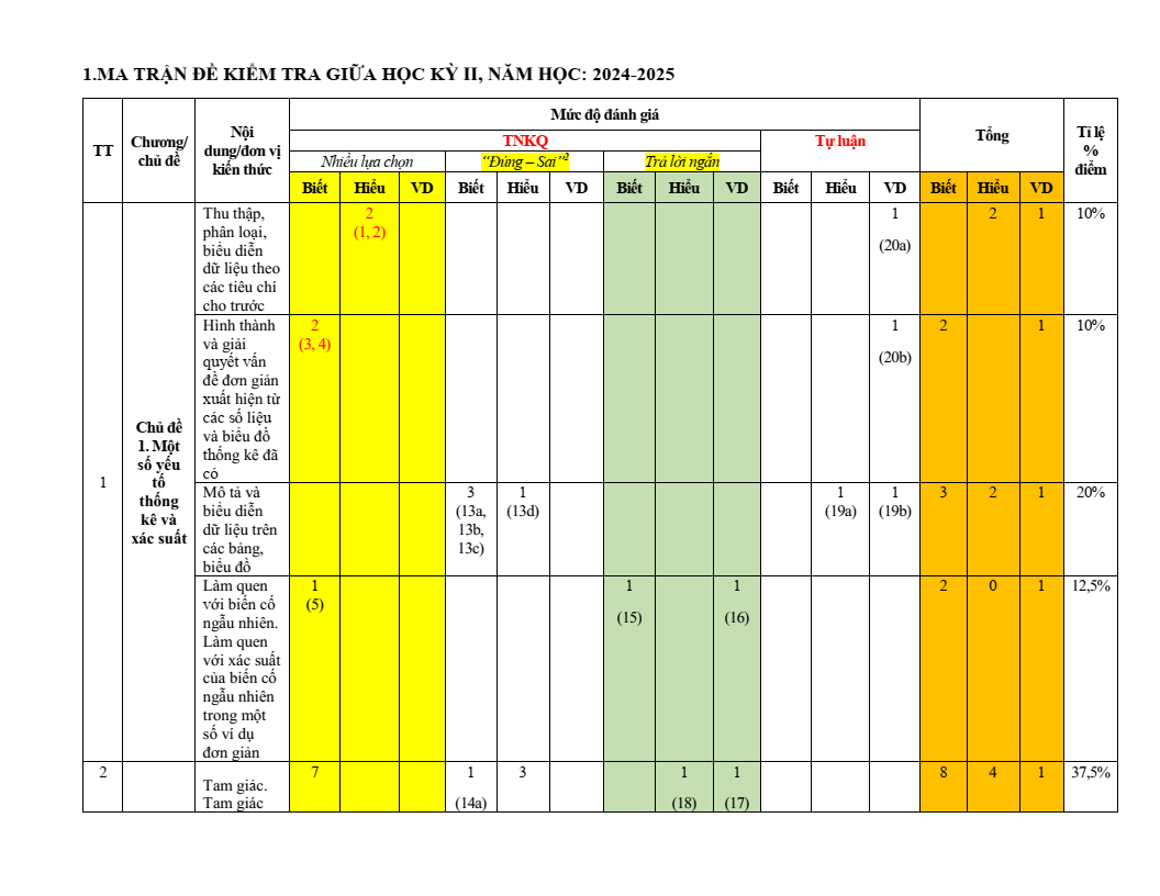 Đề thi Giữa kì 2 Toán 7 trường THCS Hoài Thanh (Bình Định) năm 2024–2025