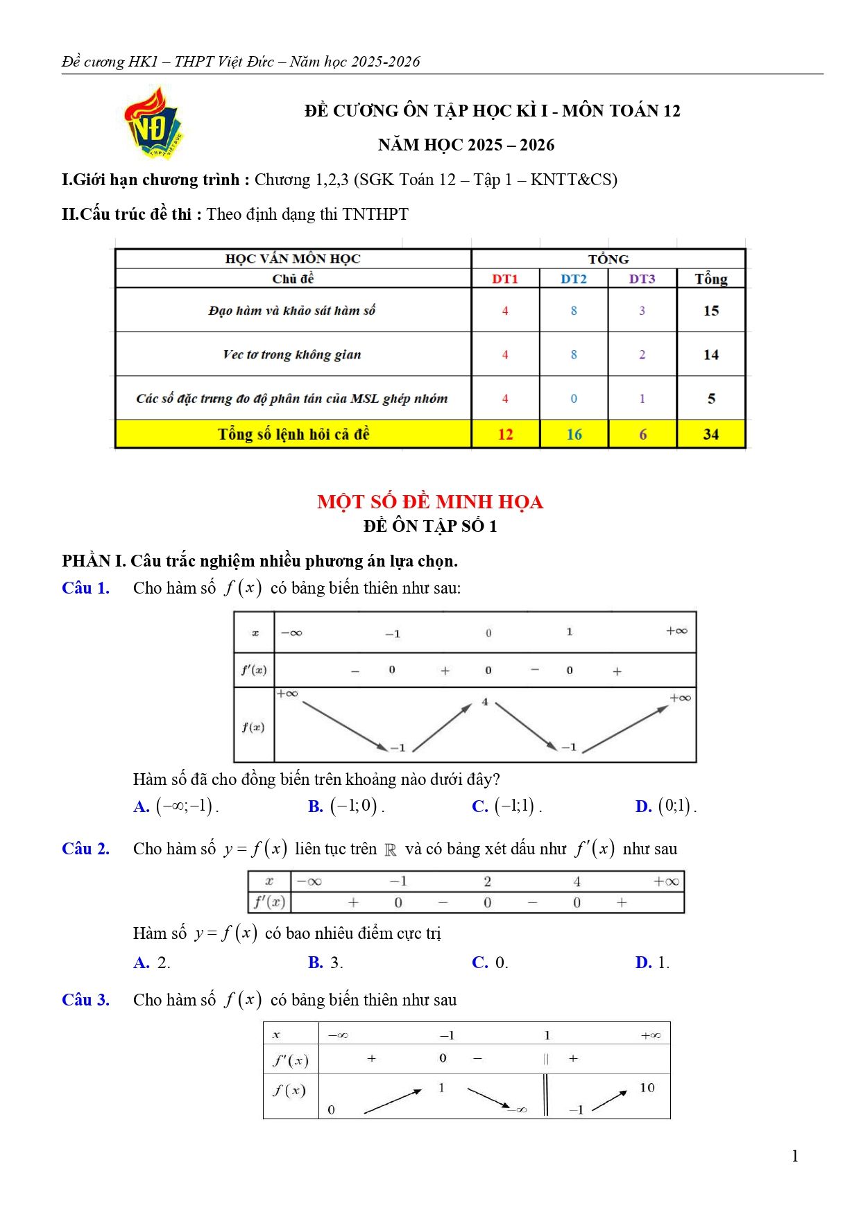 Đề cương ôn tập Học kì 1 Toán 12 trường THPT Việt Đức (Hà Nội) năm 2025–2026