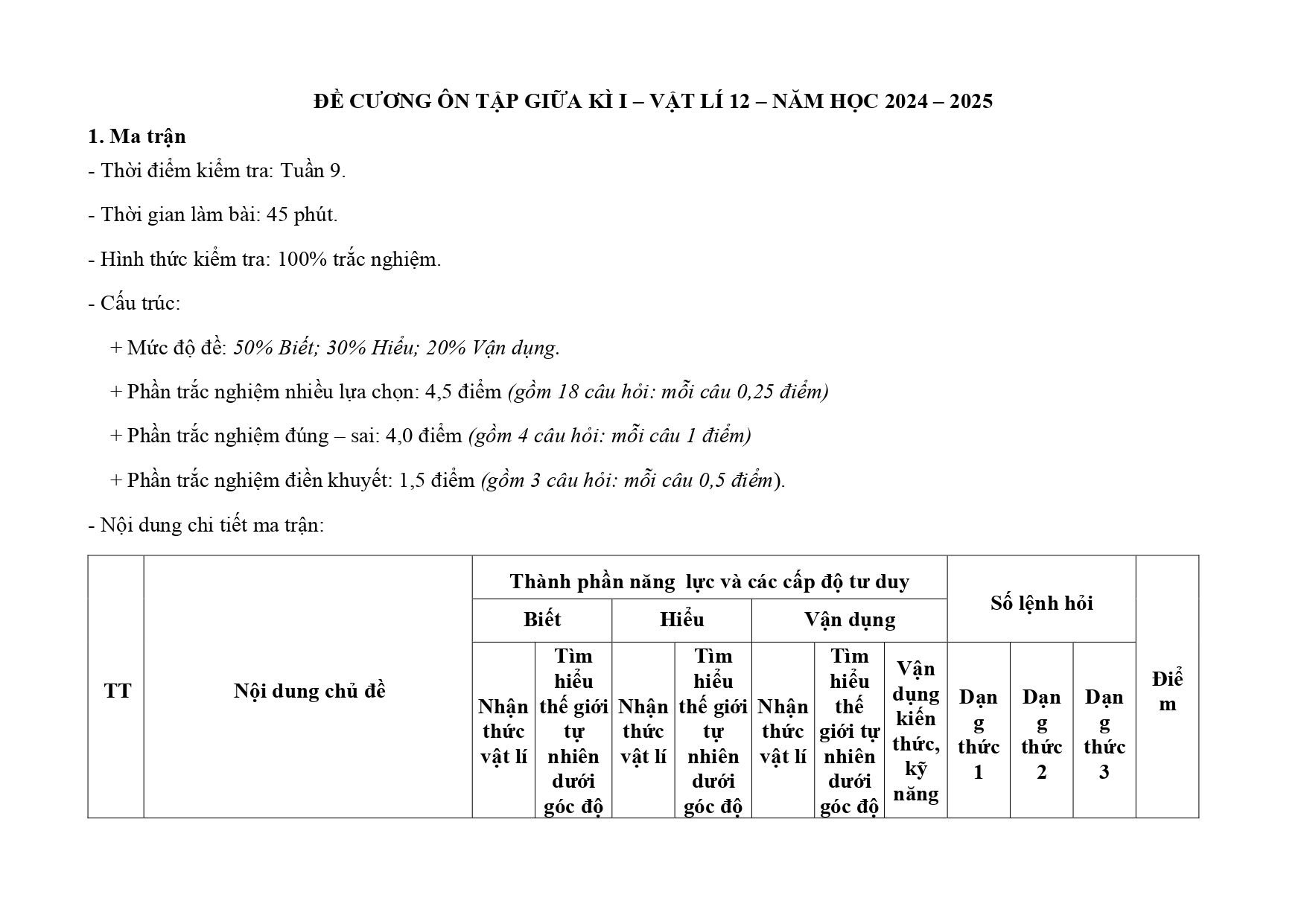 Đề cương ôn tập Giữa kì 1 Vật lí 12 năm 2024–2025 trường THCS&THPT Cửa Việt (Quảng Trị)