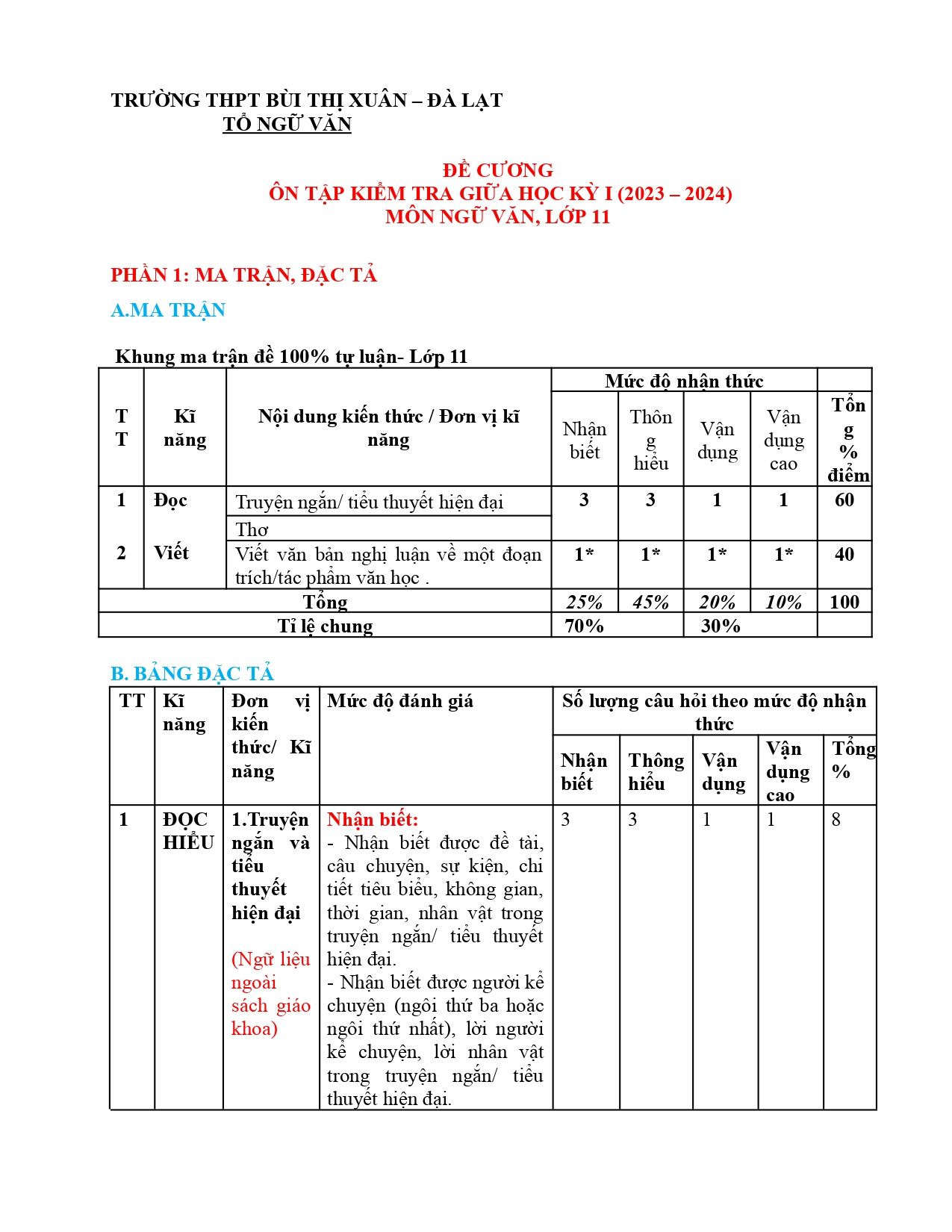 Đề cương ôn tập Giữa kì 1 Ngữ văn 11 năm 2023–2024 trường THPT Bùi Thị Xuân (Lâm Đồng)