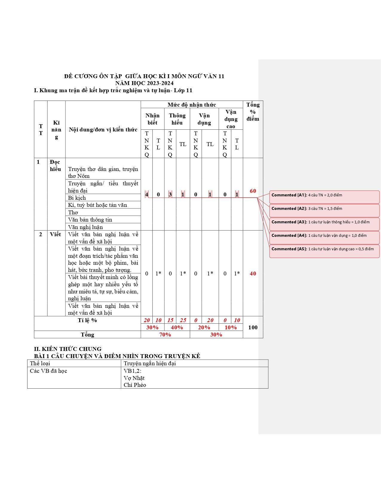 Đề cương ôn tập Giữa kì 1 Ngữ văn 11 năm 2023–2024 trường THPT Yên Dũng Số 2 (Bắc Ninh)