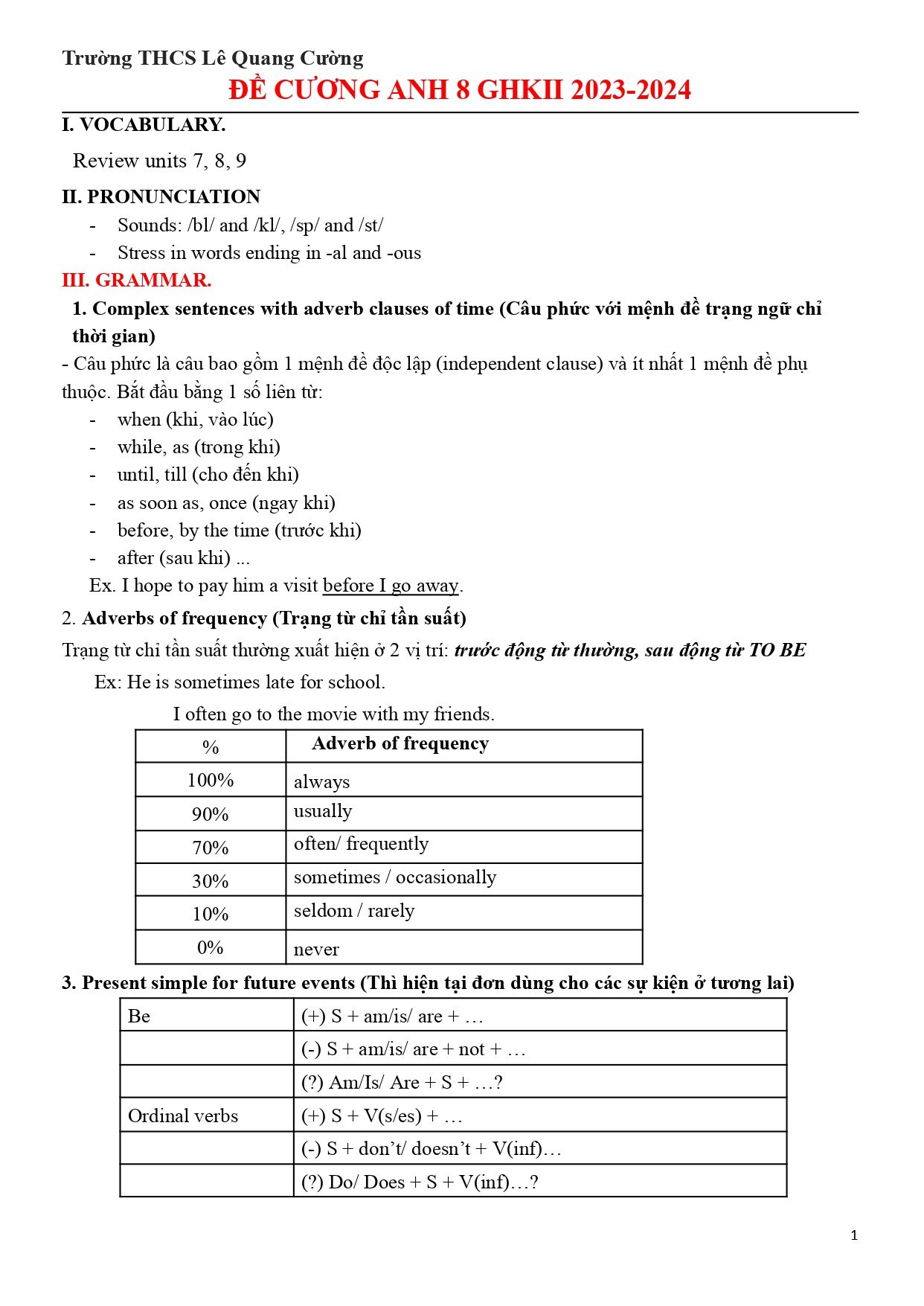 Đề cương ôn tập Giữa kì 2 Tiếng Anh 8 năm 2023–2024 trường THCS Lê Quang Cường (Bà Rịa Vũng Tàu)