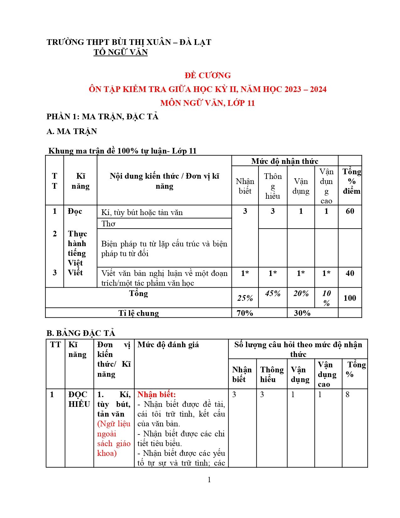 Đề cương ôn tập Giữa kì 2 Ngữ văn 11 năm 2023–2024 trường THPT Bùi Thị Xuân (Lâm Đồng)
