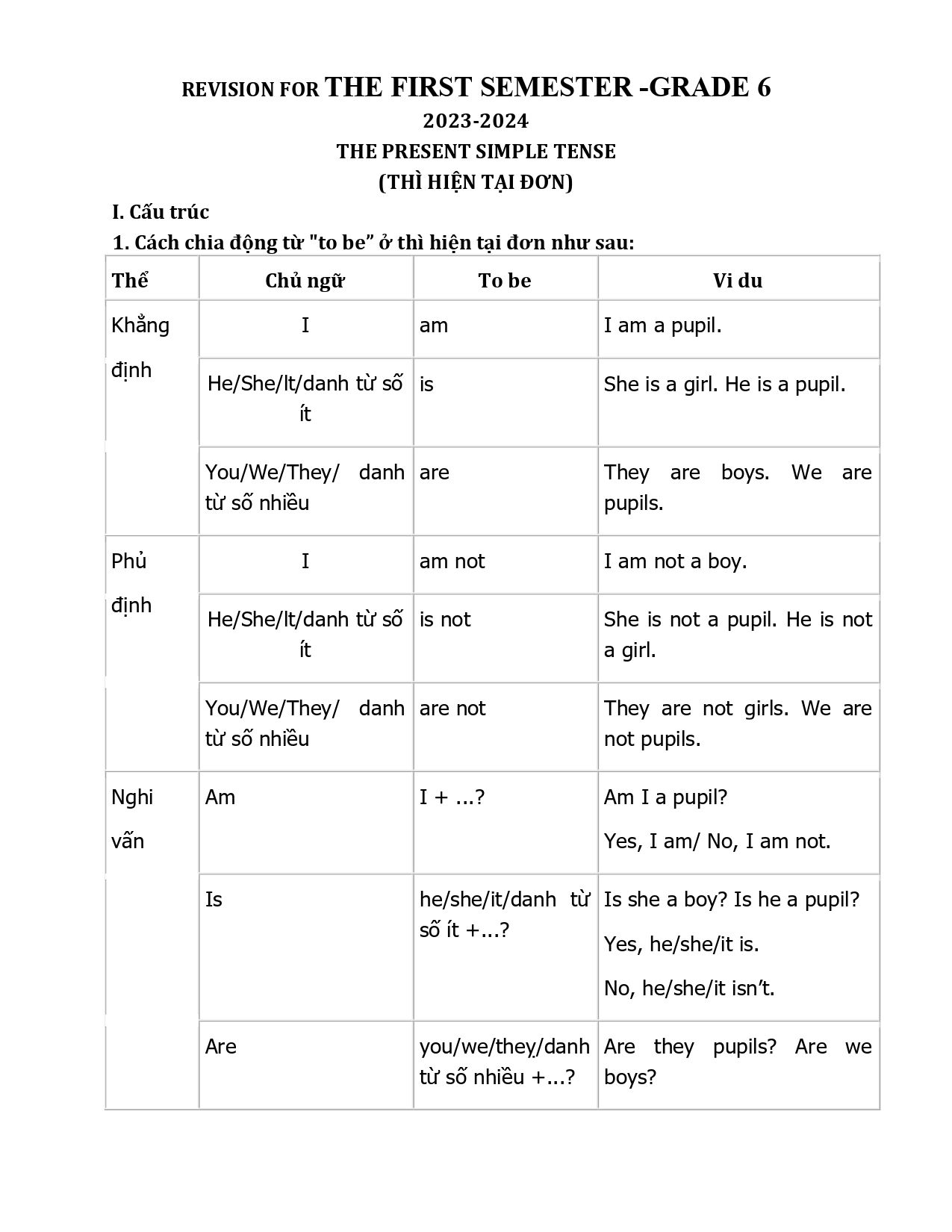 Đề cương ôn tập Học kì 1 Tiếng Anh 6 năm 2023–2024 trường THCS Thanh An (Quảng Trị)
