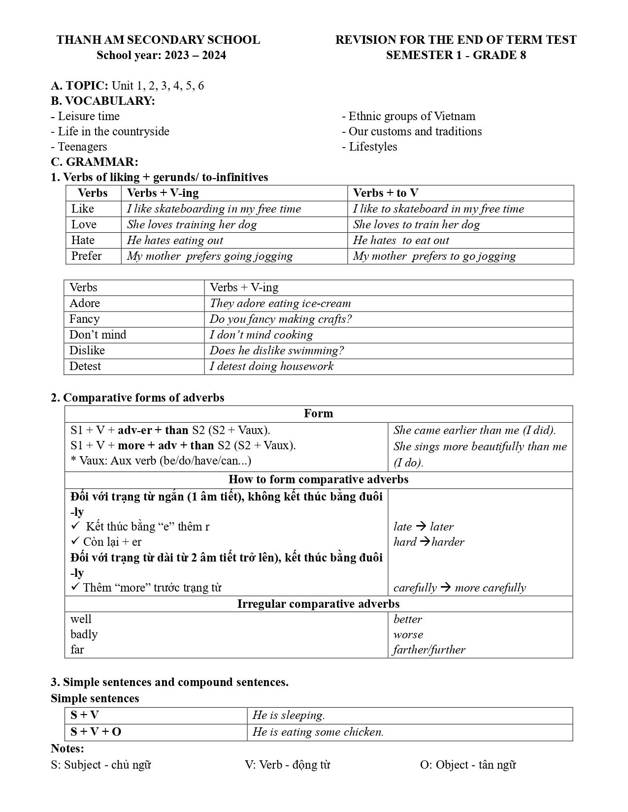 Đề cương ôn tập Học kì 1 Tiếng Anh 8 năm 2023–2024 trường THCS Thanh Am (Hà Nội)