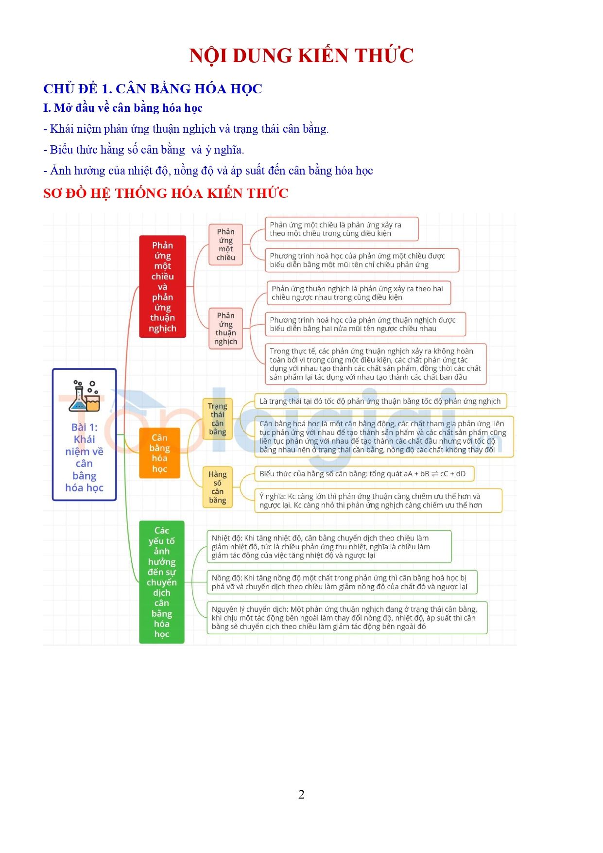 Đề cương ôn tập Học kì 1 Hóa học 11 năm 2023–2024 trường THPT chuyên Lương Văn Chánh (Đắk Lắk)