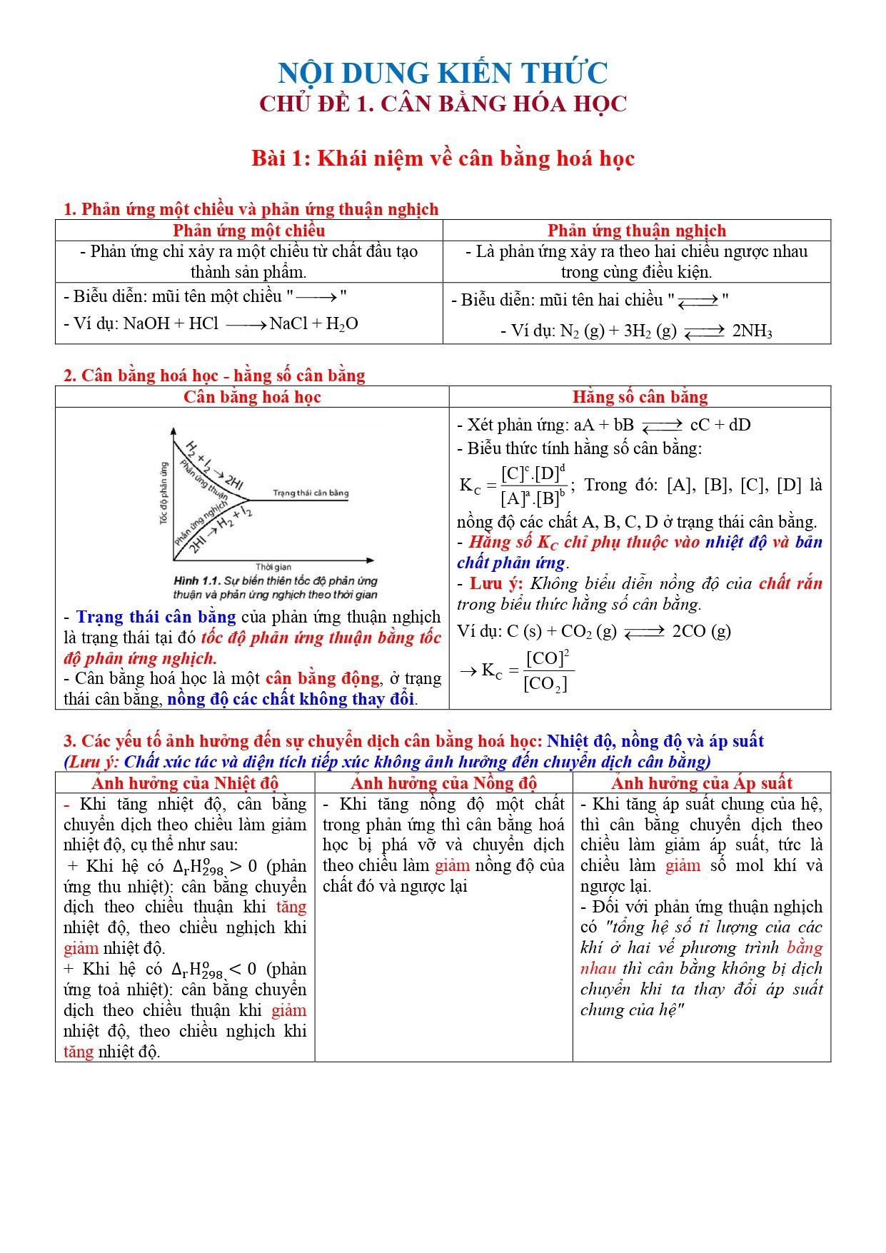 Đề cương ôn tập Học kì 1 Hóa học 11 năm 2024–2025 trường THPT chuyên Lương Văn Chánh (Đắk Lắk)