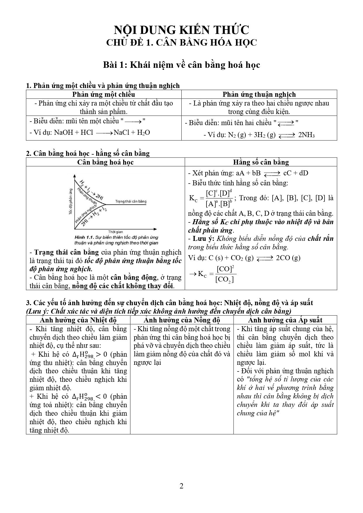 Đề cương ôn tập Học kì 1 Hóa học 11 năm 2025–2026 trường THPT chuyên Lương Văn Chánh (Đắk Lắk)