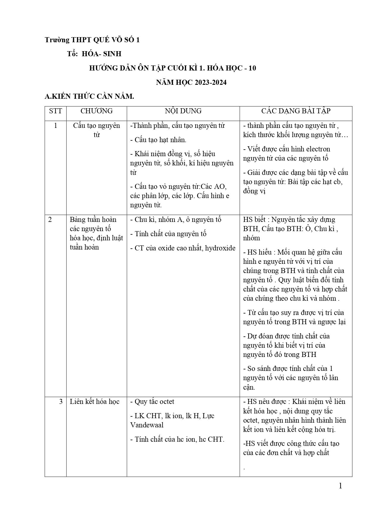 Đề cương ôn tập Học kì 1 Hóa học 10 năm 2023–2024 trường THPT Quế Võ 1 (Bắc Ninh)