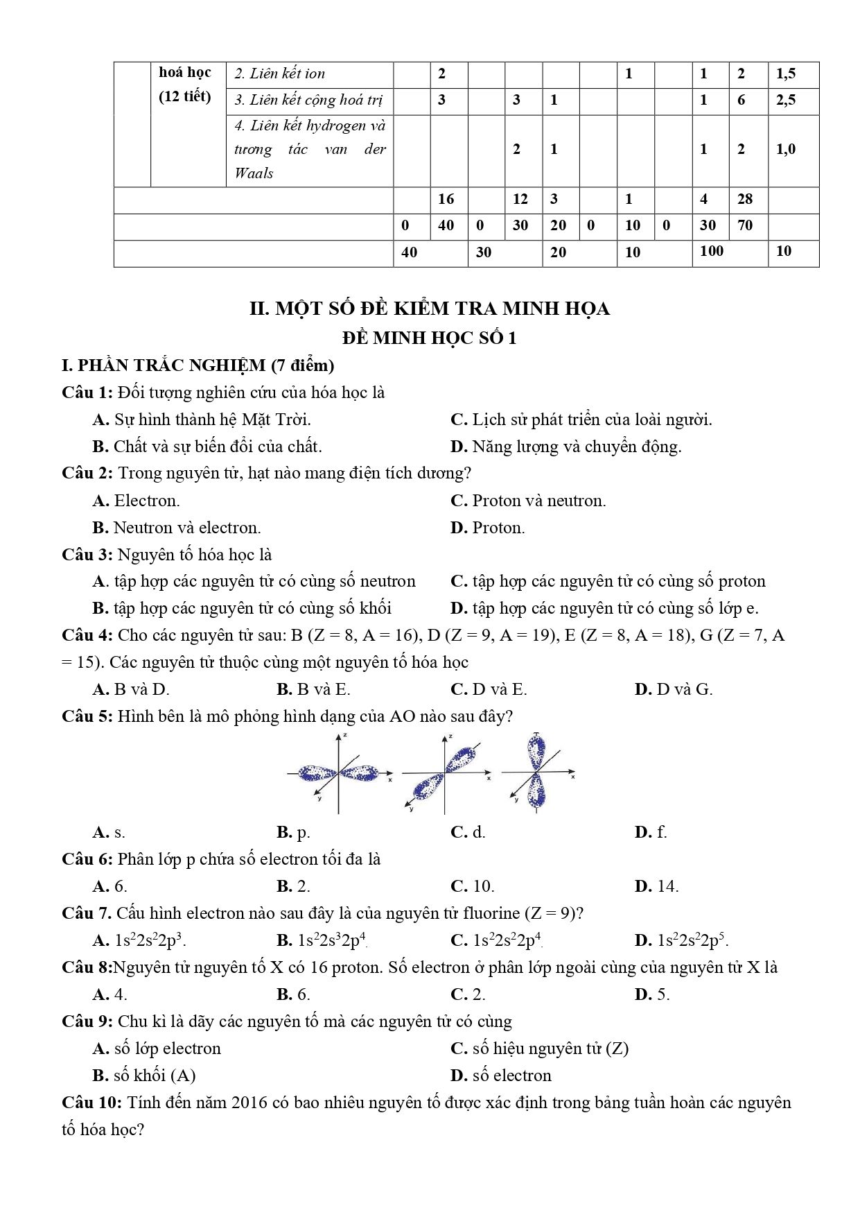 Đề cương ôn tập Học kì 1 Hóa học 10 năm 2023–2024 trường THPT Trần Phú (Đà Nẵng)