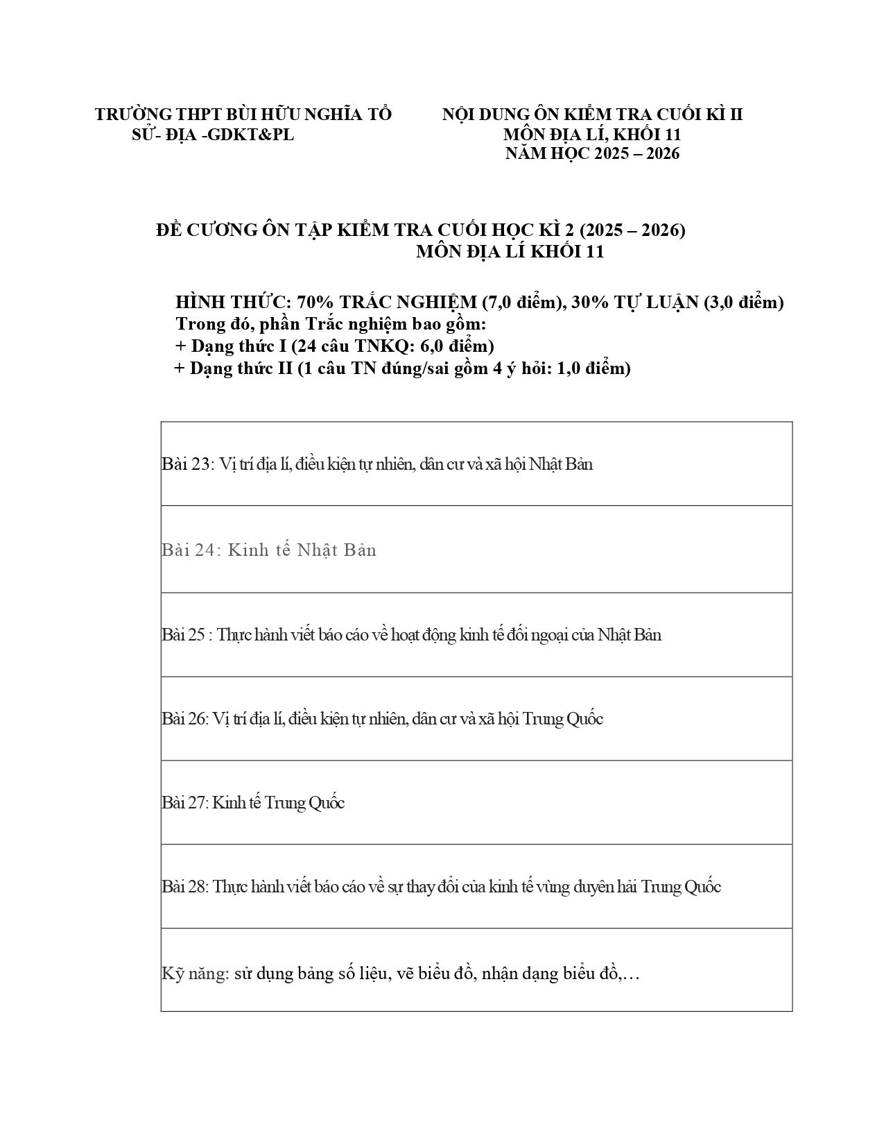Đề cương ôn tập Học kì 2 Địa lí 11 năm 2025–2026 trường THPT Bùi Hữu Nghĩa (Cần Thơ)