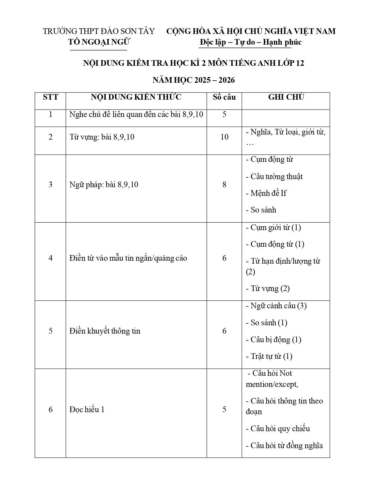 Đề cương ôn tập Học kì 2 Tiếng Anh 12 năm 2025–2026 trường THPT Đào Sơn Tây (TP Hồ Chí Minh)